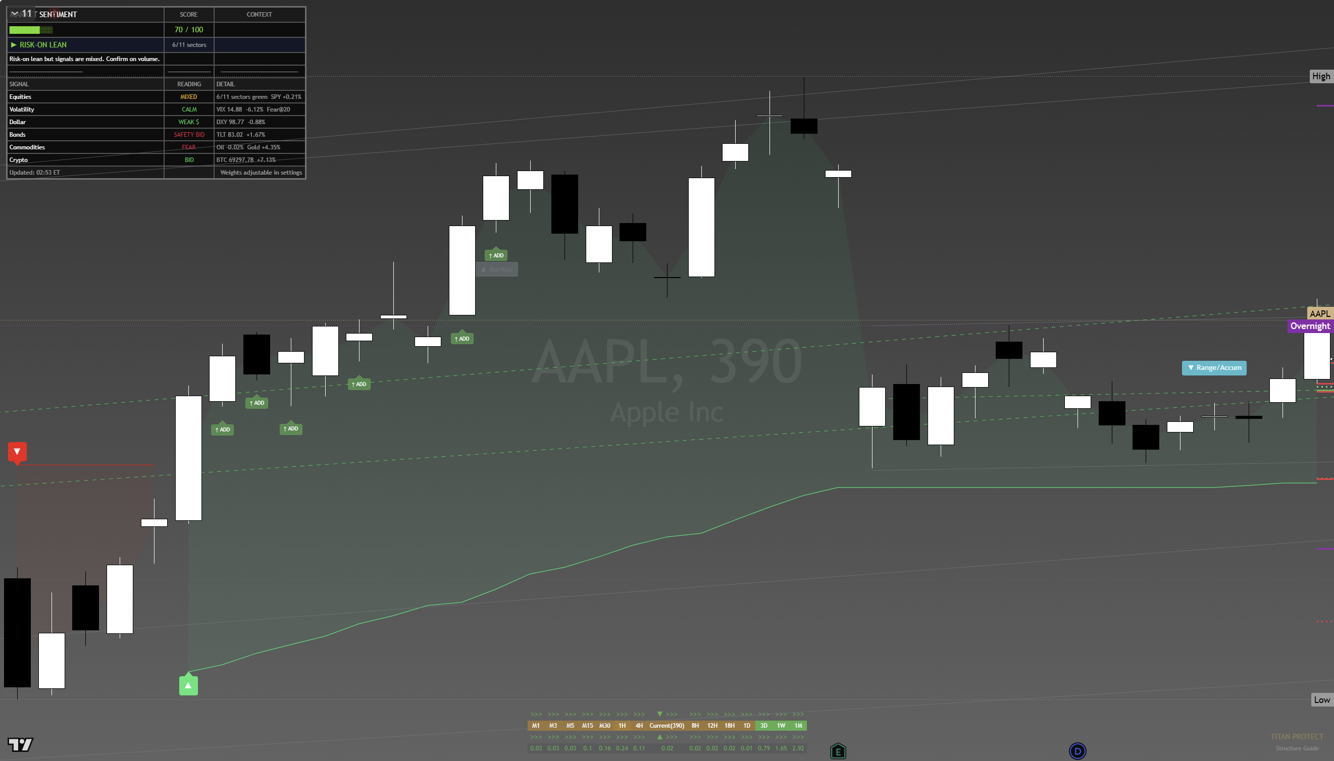 Apple (AAPL) framework chart, 20 August 2026