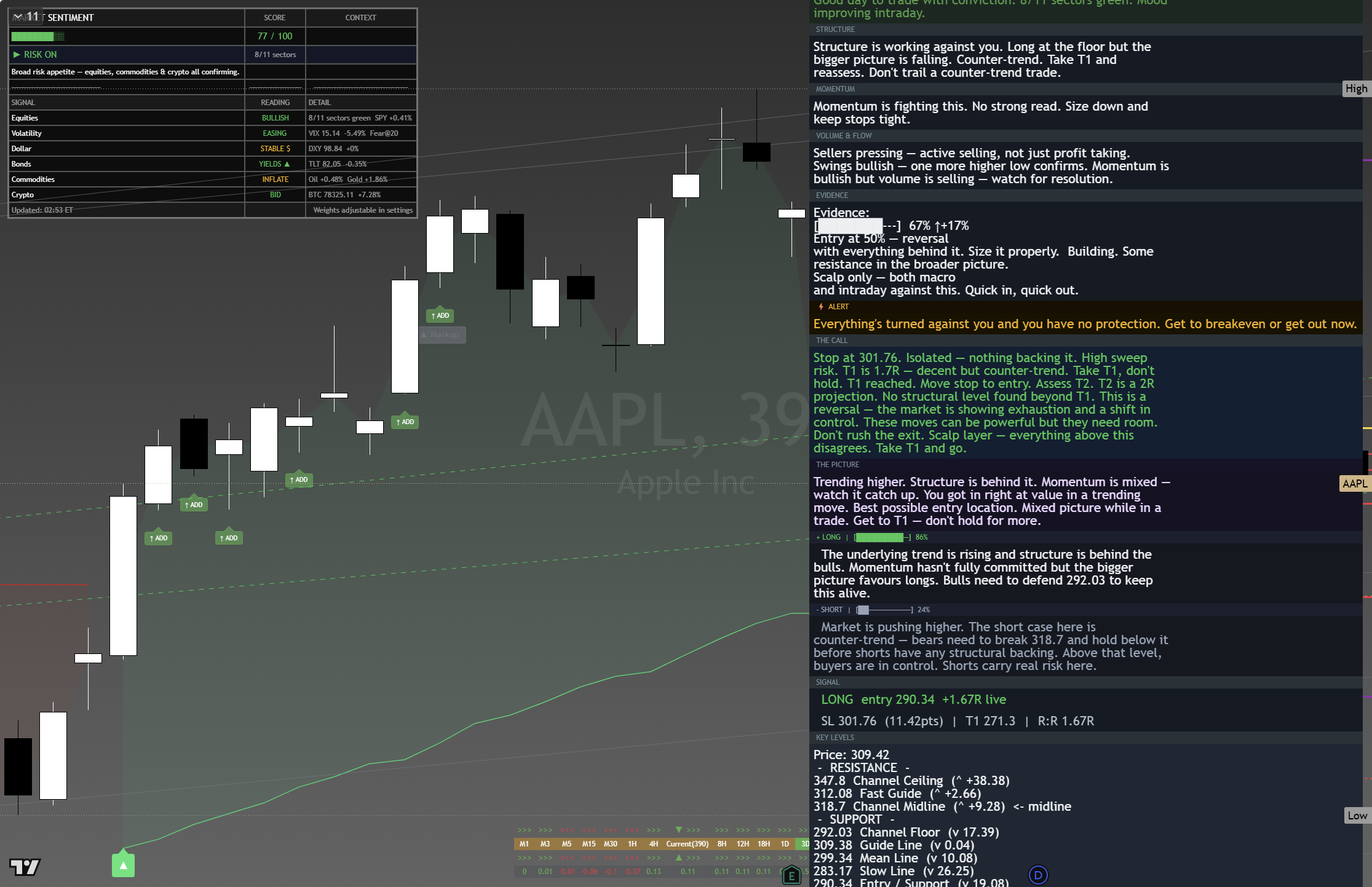 Apple (AAPL) framework chart, 22 August 2026