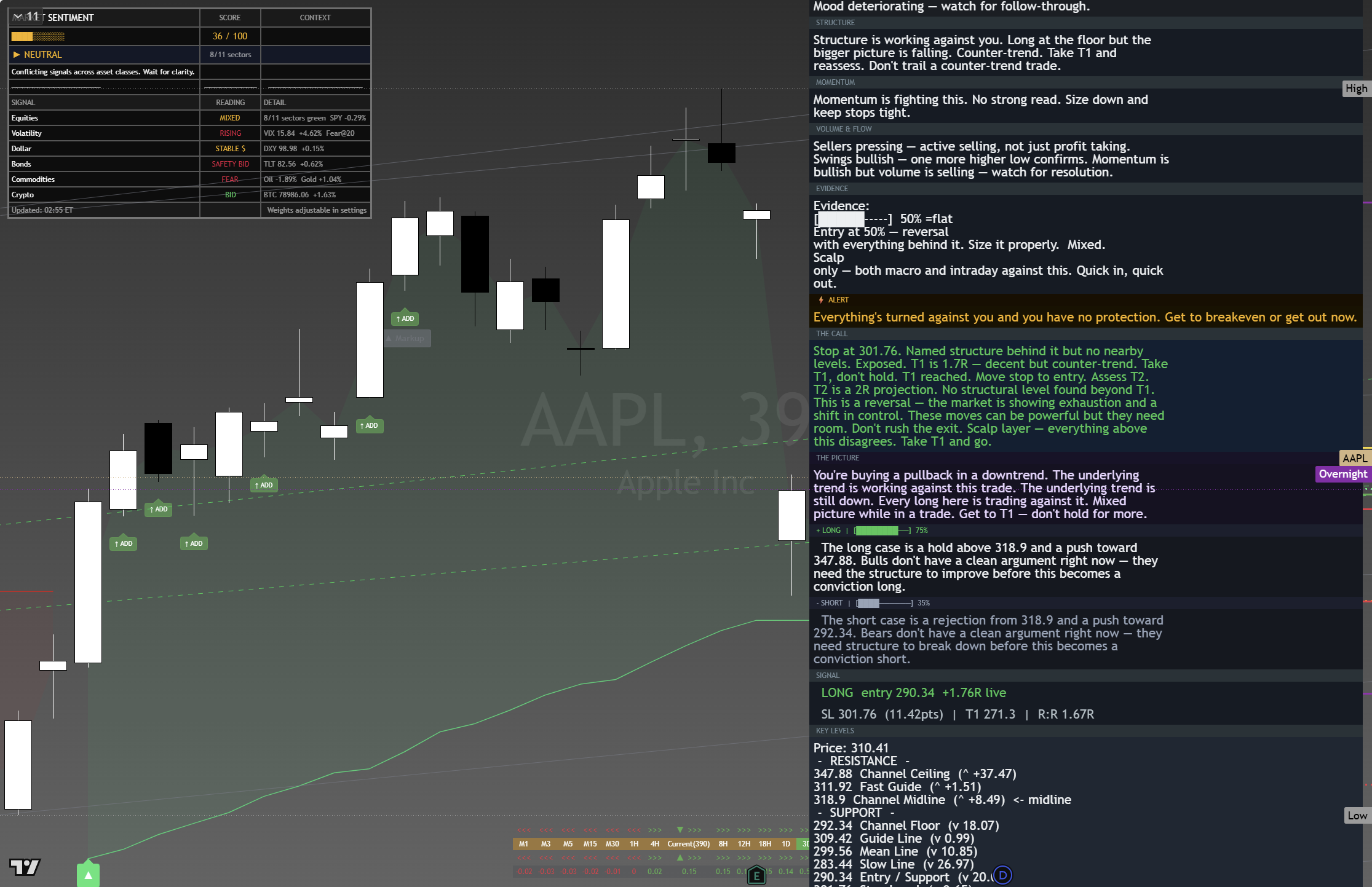 Apple (AAPL) framework chart, 25 August 2026