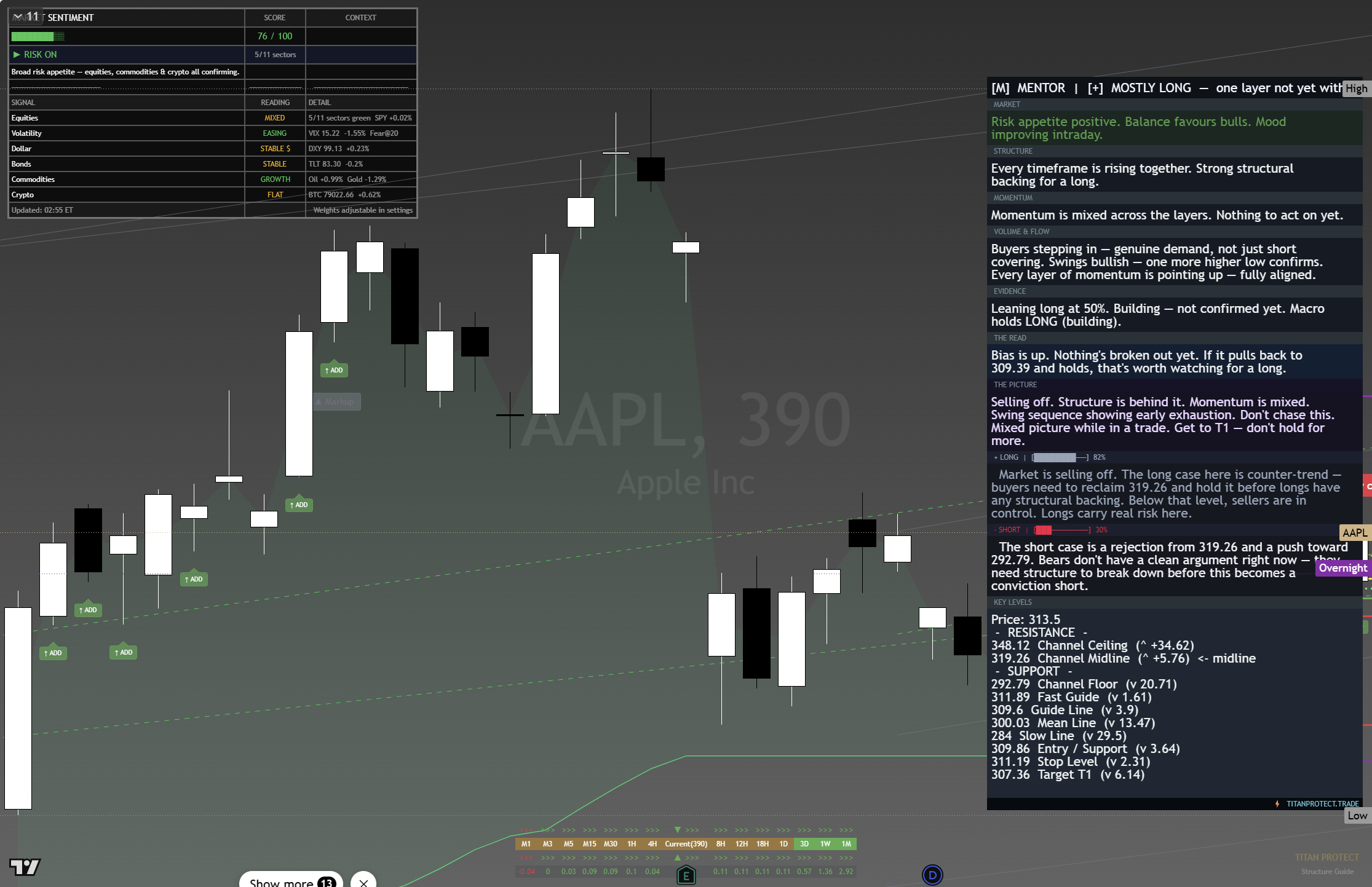 Apple (AAPL) framework chart, 27 August 2026