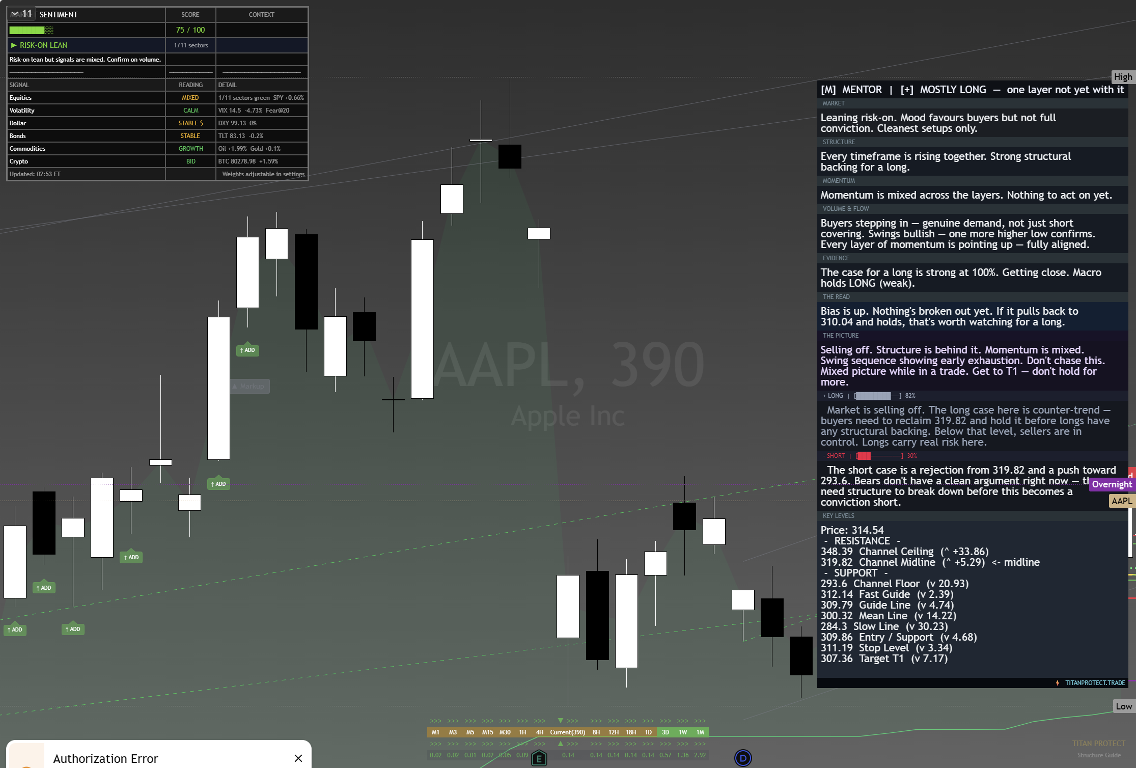 Apple (AAPL) framework chart, 28 August 2026
