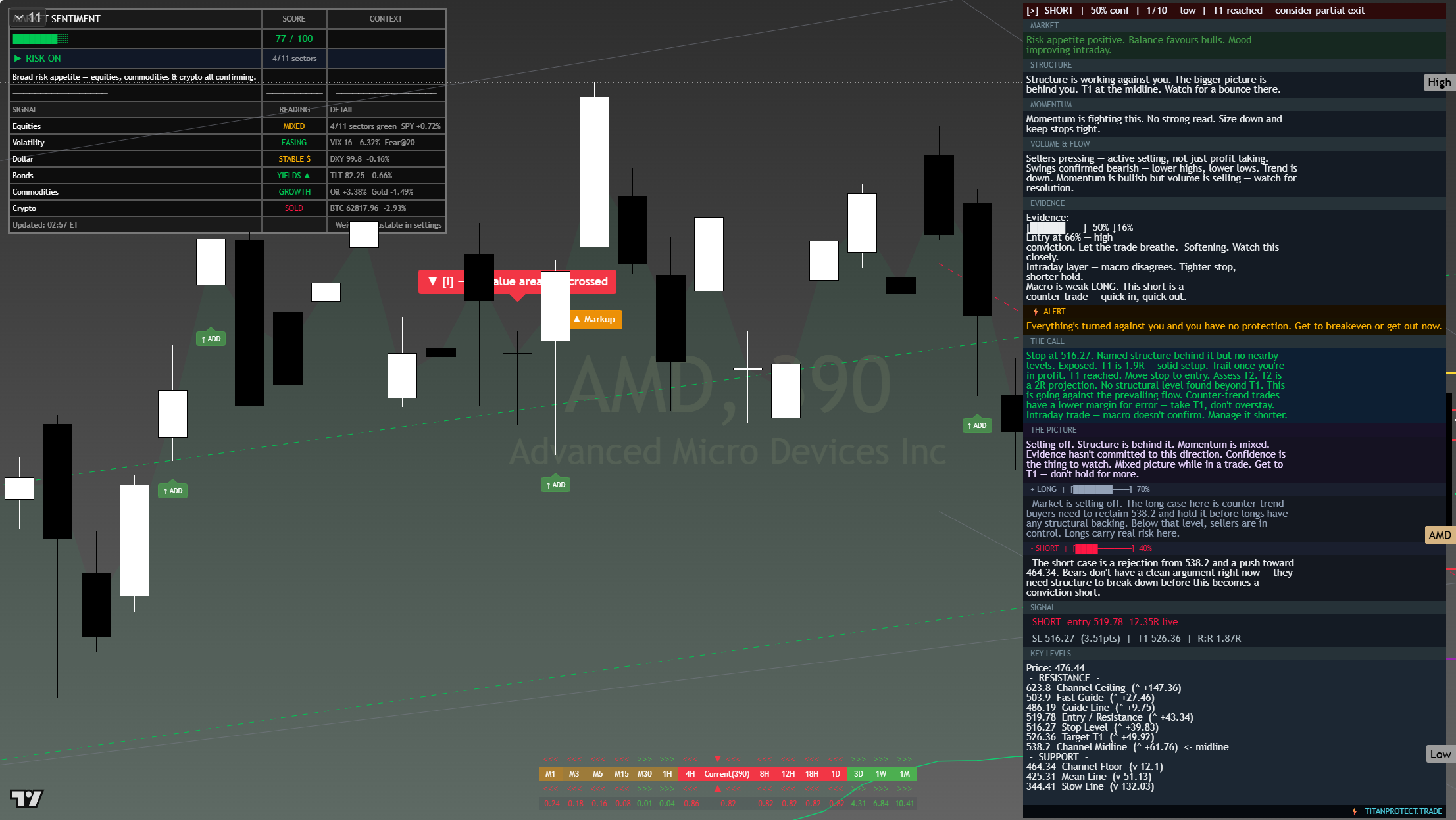 AMD framework chart, 2 August 2026