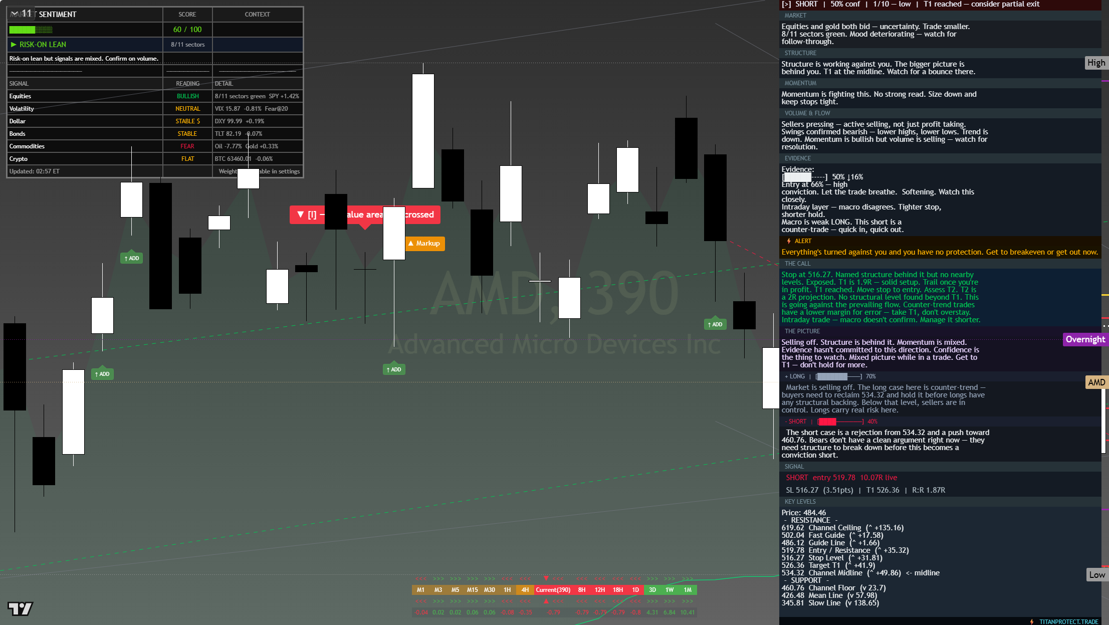 AMD framework chart, 4 August 2026