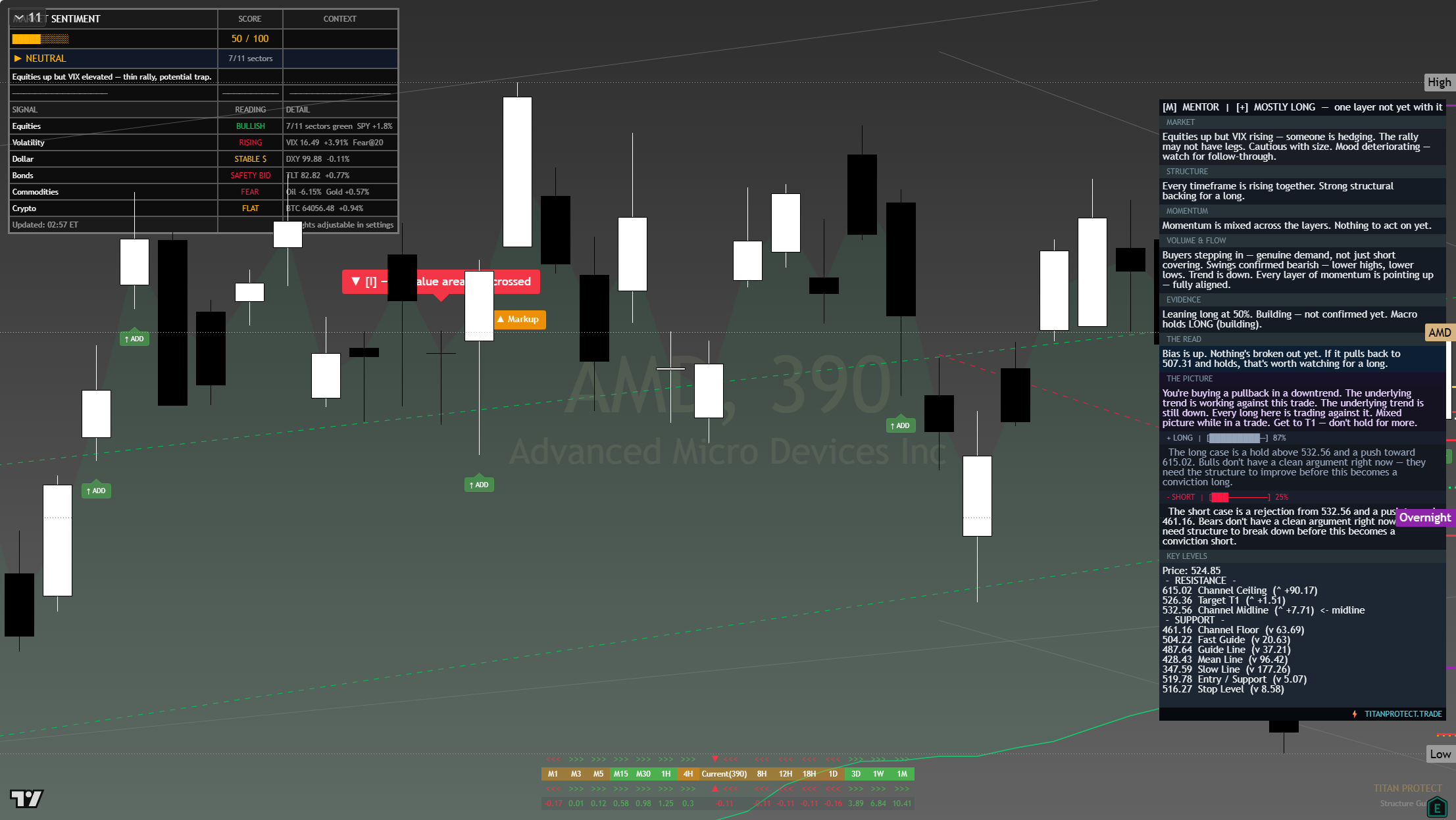 AMD framework chart, 5 August 2026