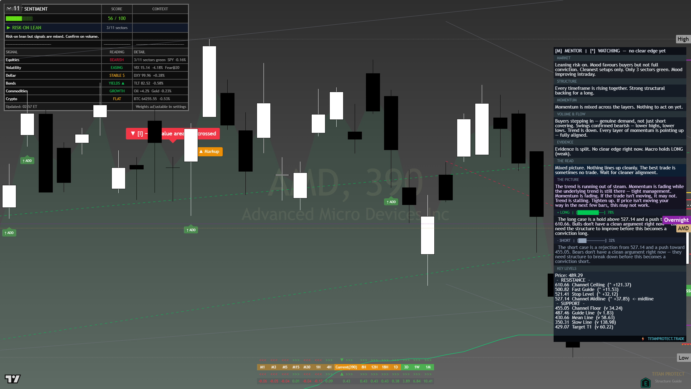AMD framework chart, 7 August 2026