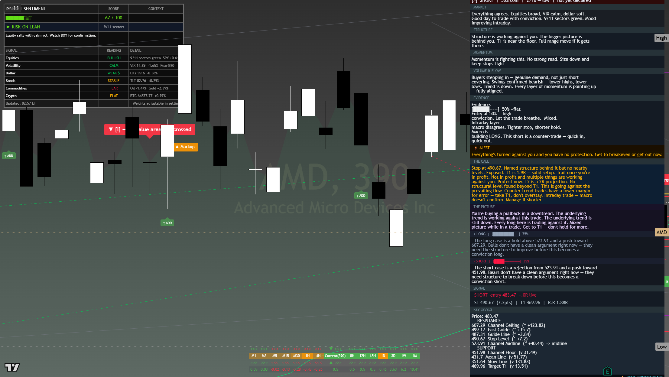 AMD framework chart, 8 August 2026
