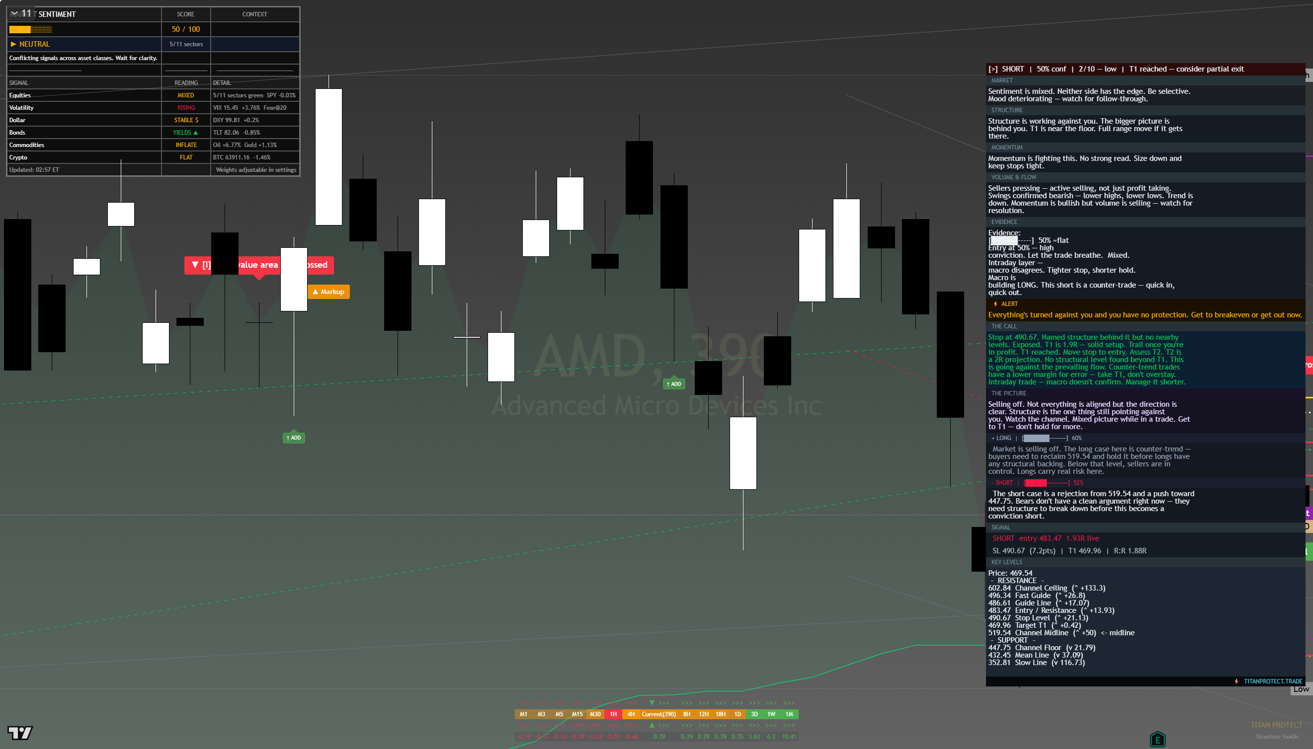 AMD framework chart, 11 August 2026