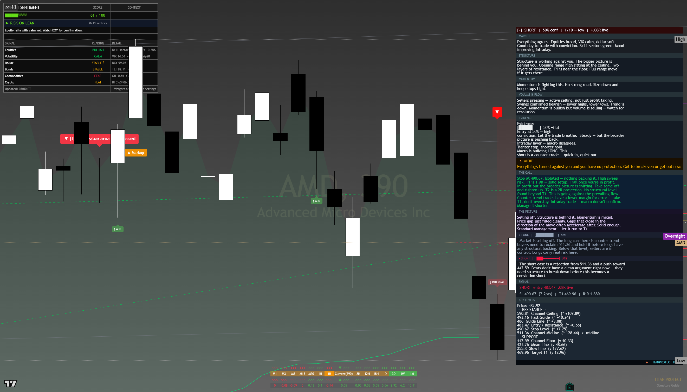 AMD framework chart, 13 August 2026