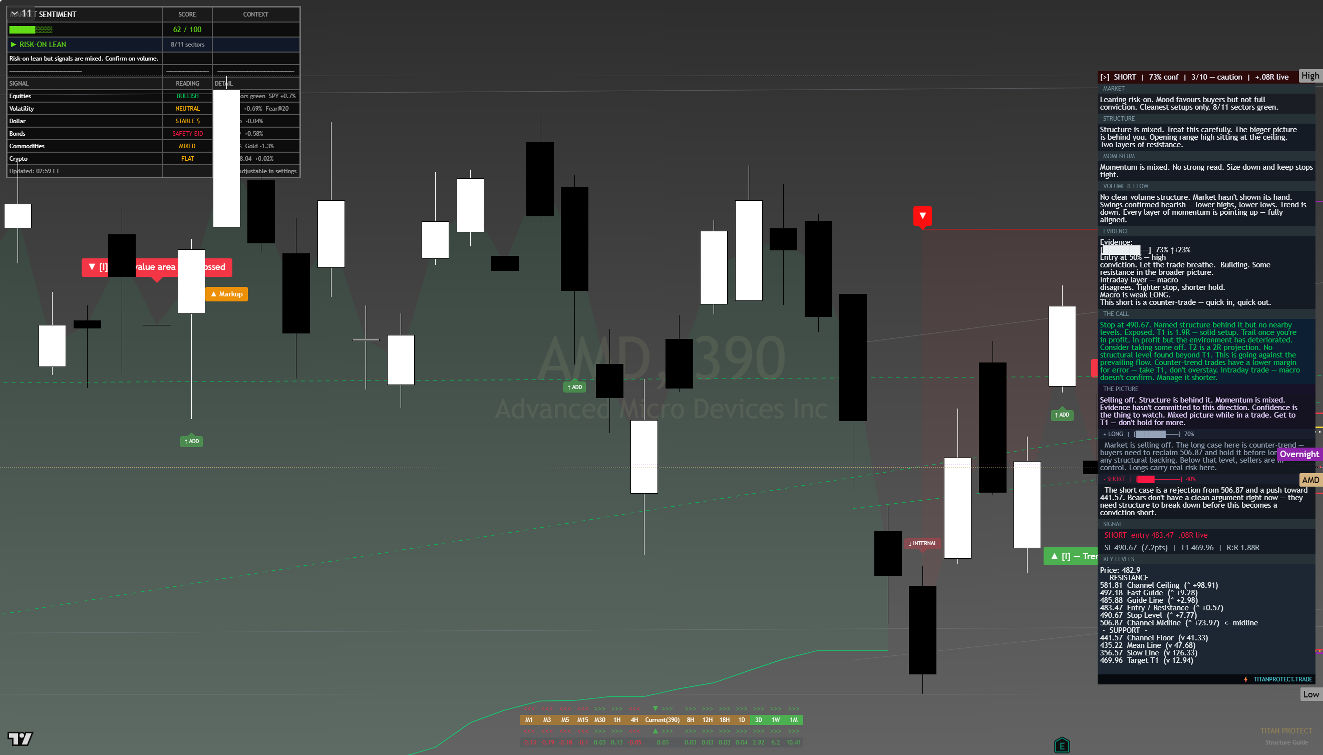 AMD framework chart, 14 August 2026