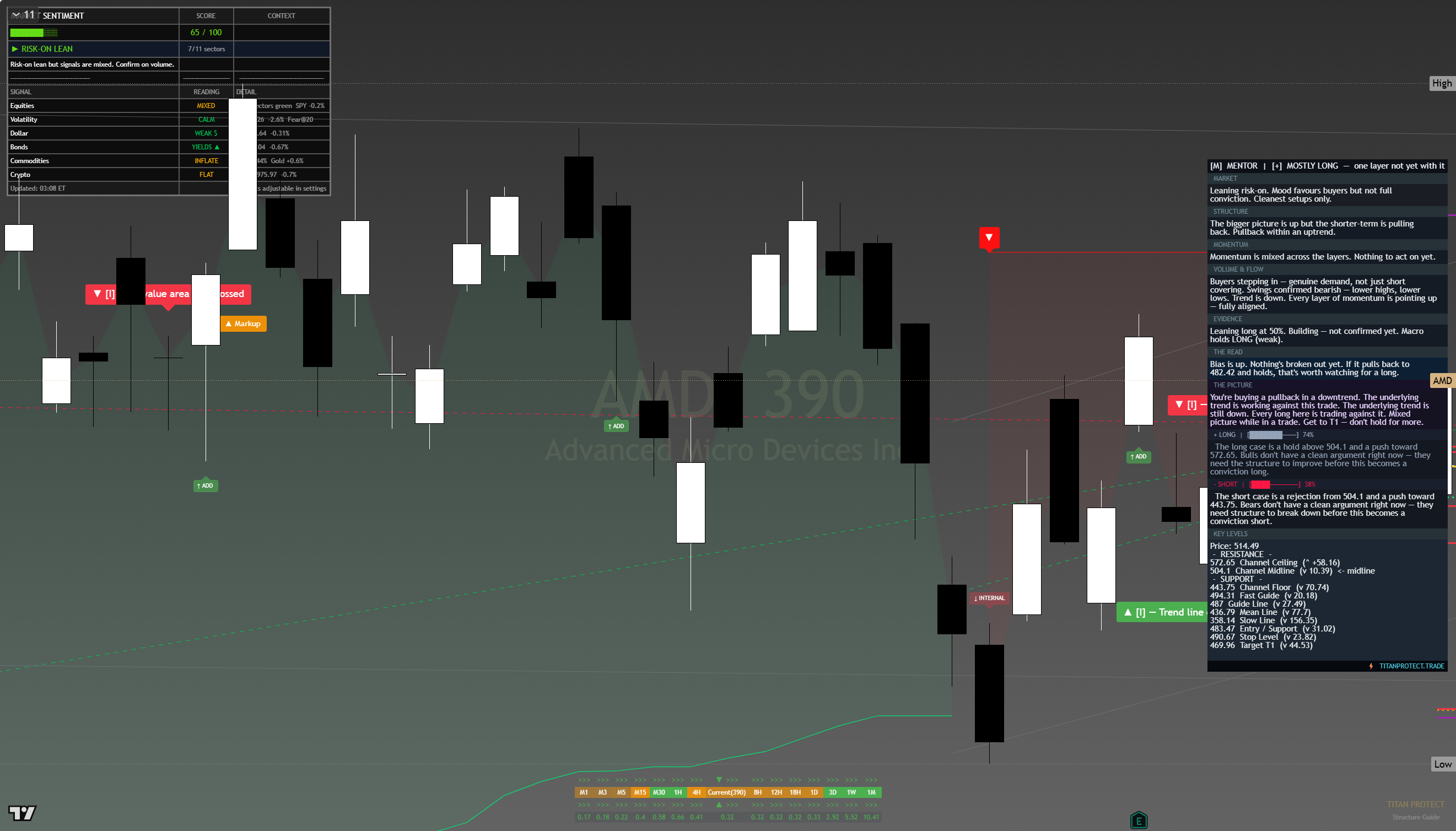 AMD framework chart, 15 August 2026