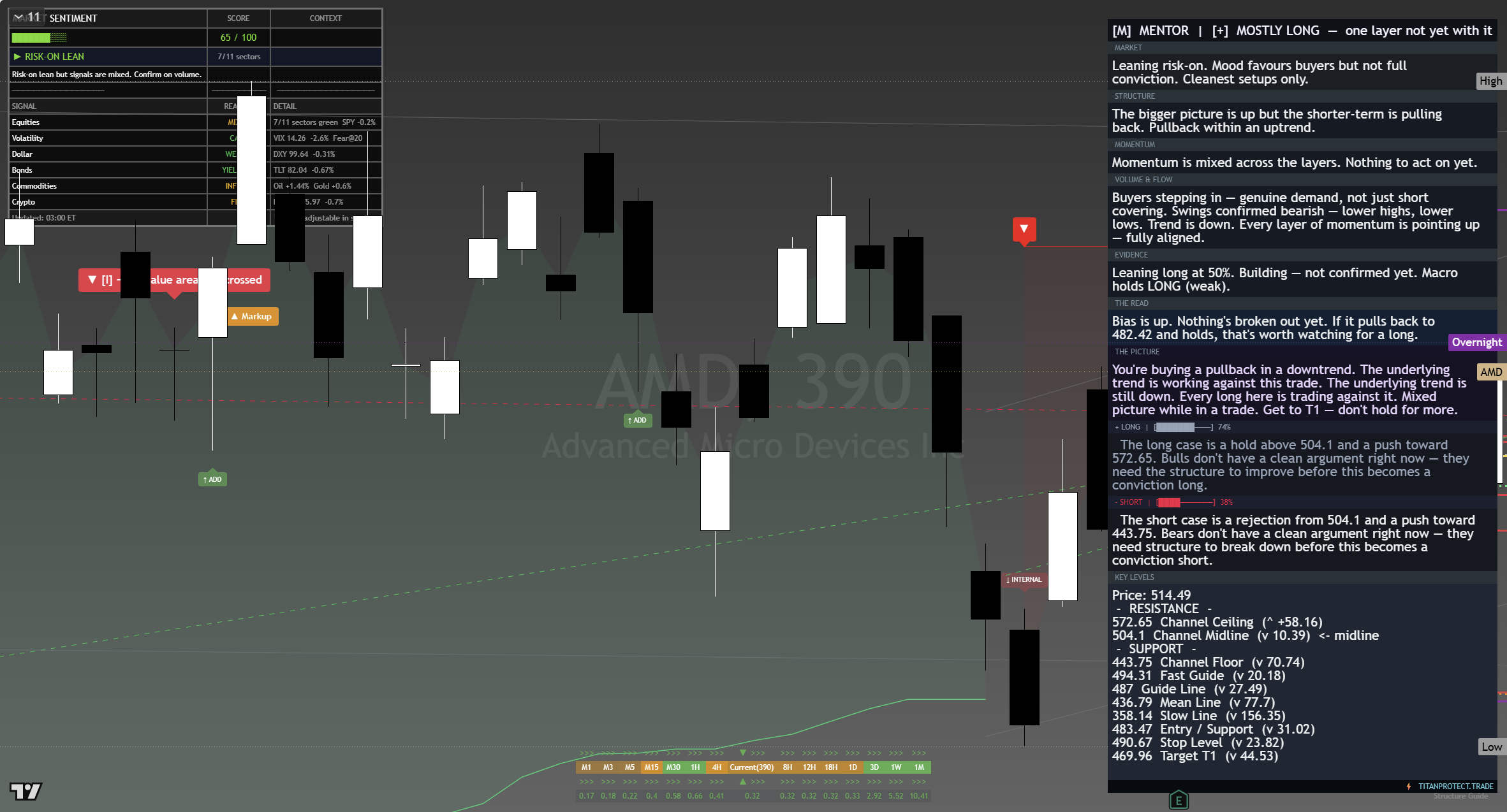 AMD framework chart, 17 August 2026