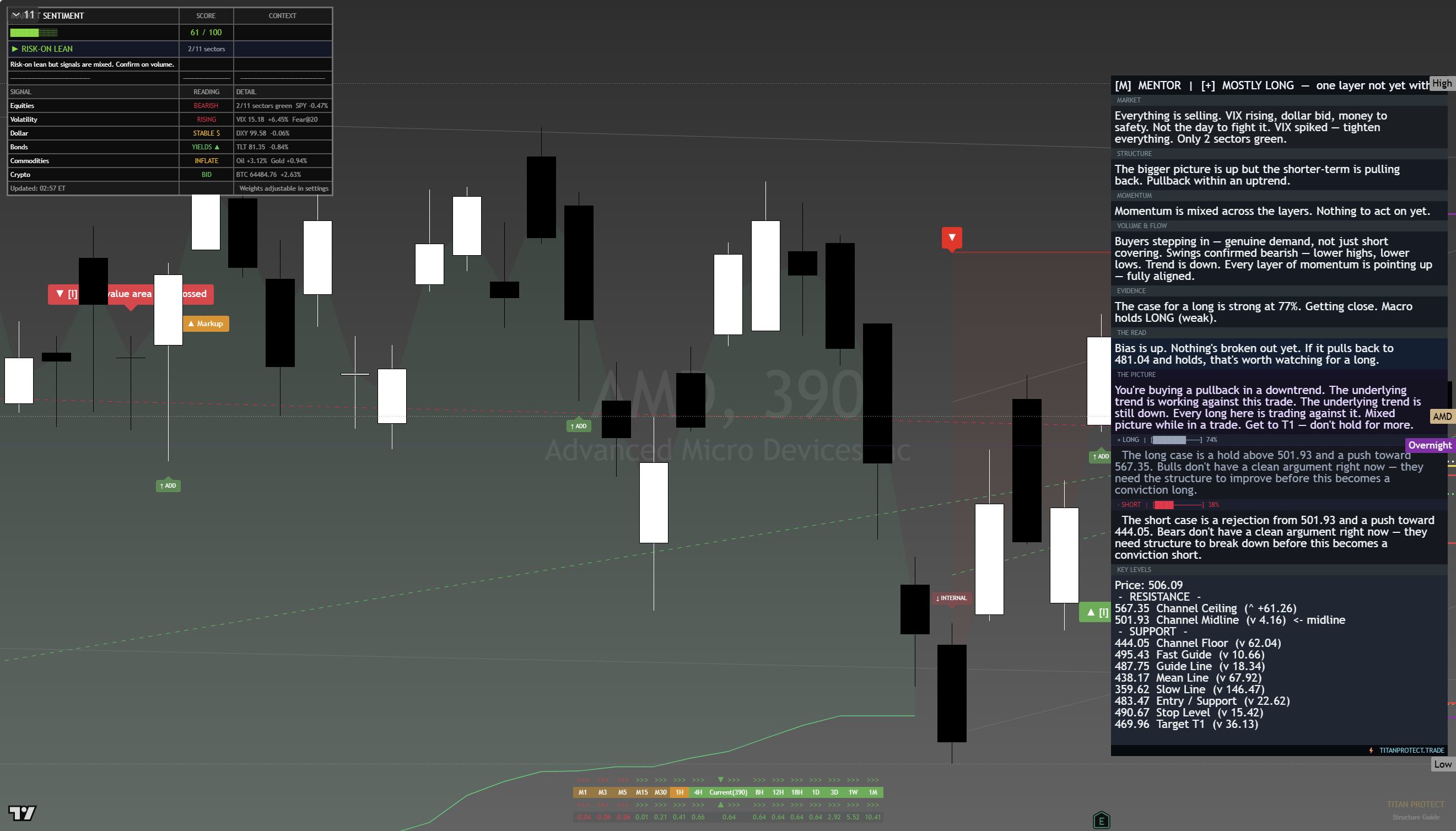 AMD framework chart, 18 August 2026