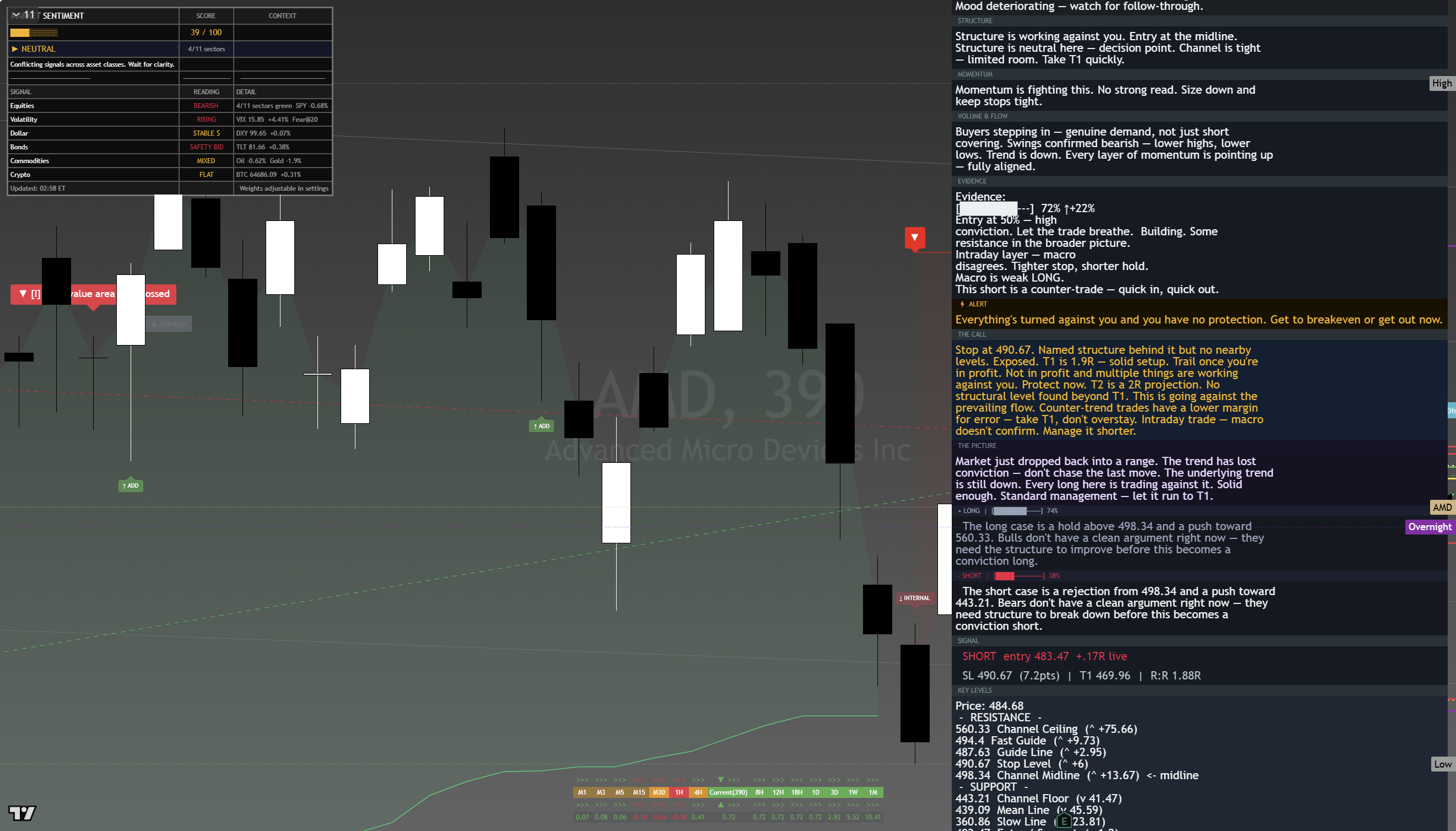 AMD framework chart, 19 August 2026