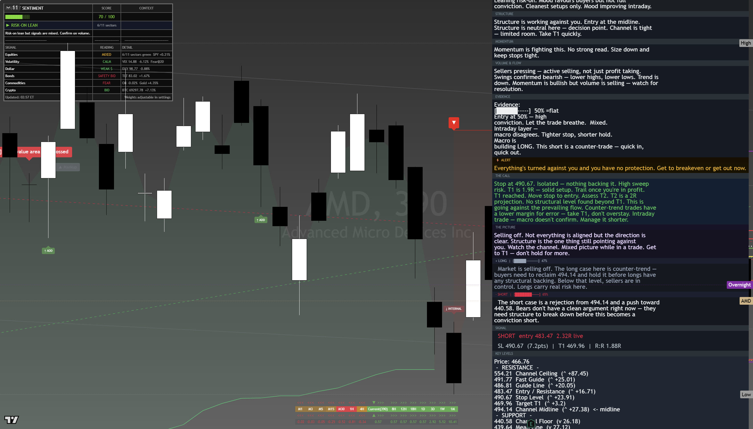 AMD framework chart, 20 August 2026