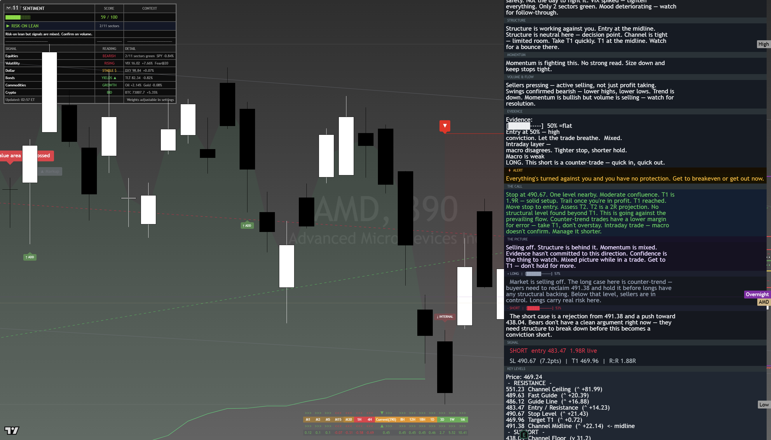 AMD framework chart, 21 August 2026