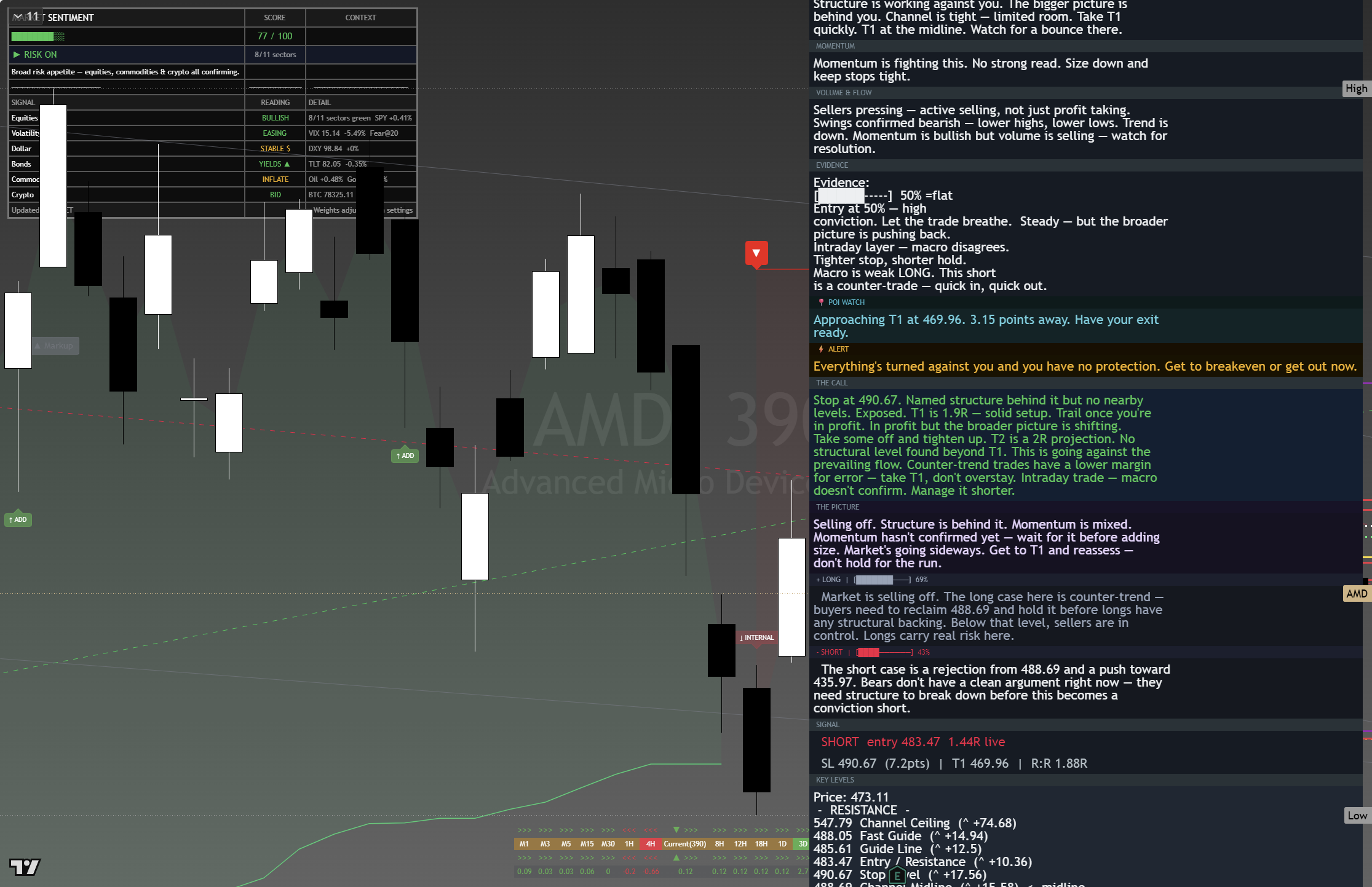 AMD framework chart, 22 August 2026