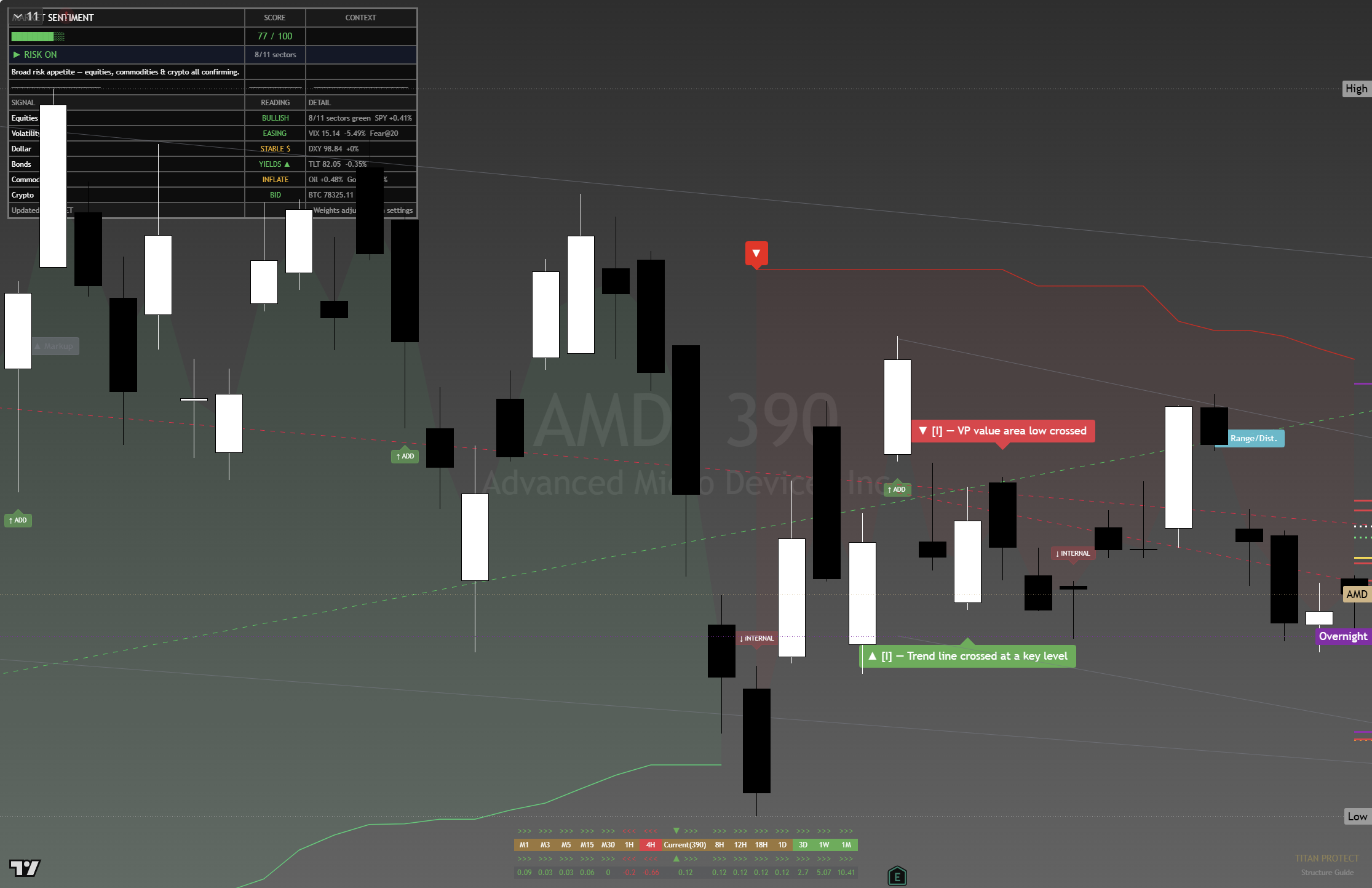 AMD framework chart, 24 August 2026