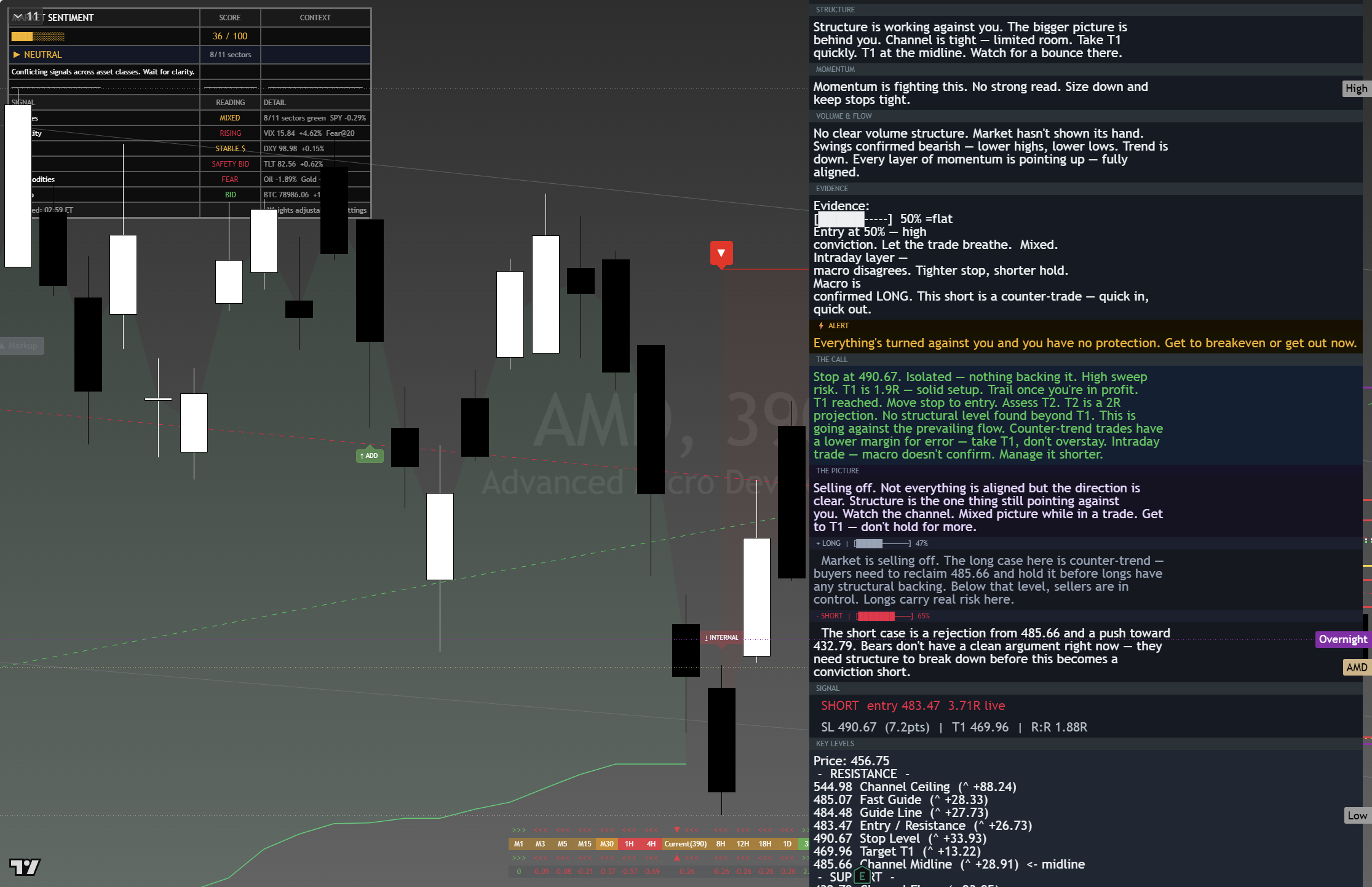 AMD framework chart, 25 August 2026