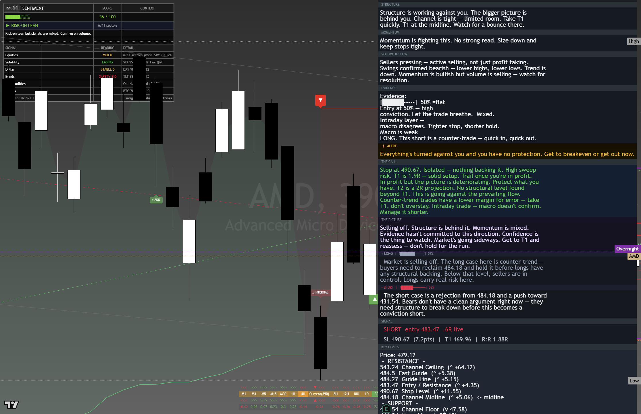 AMD framework chart, 26 August 2026