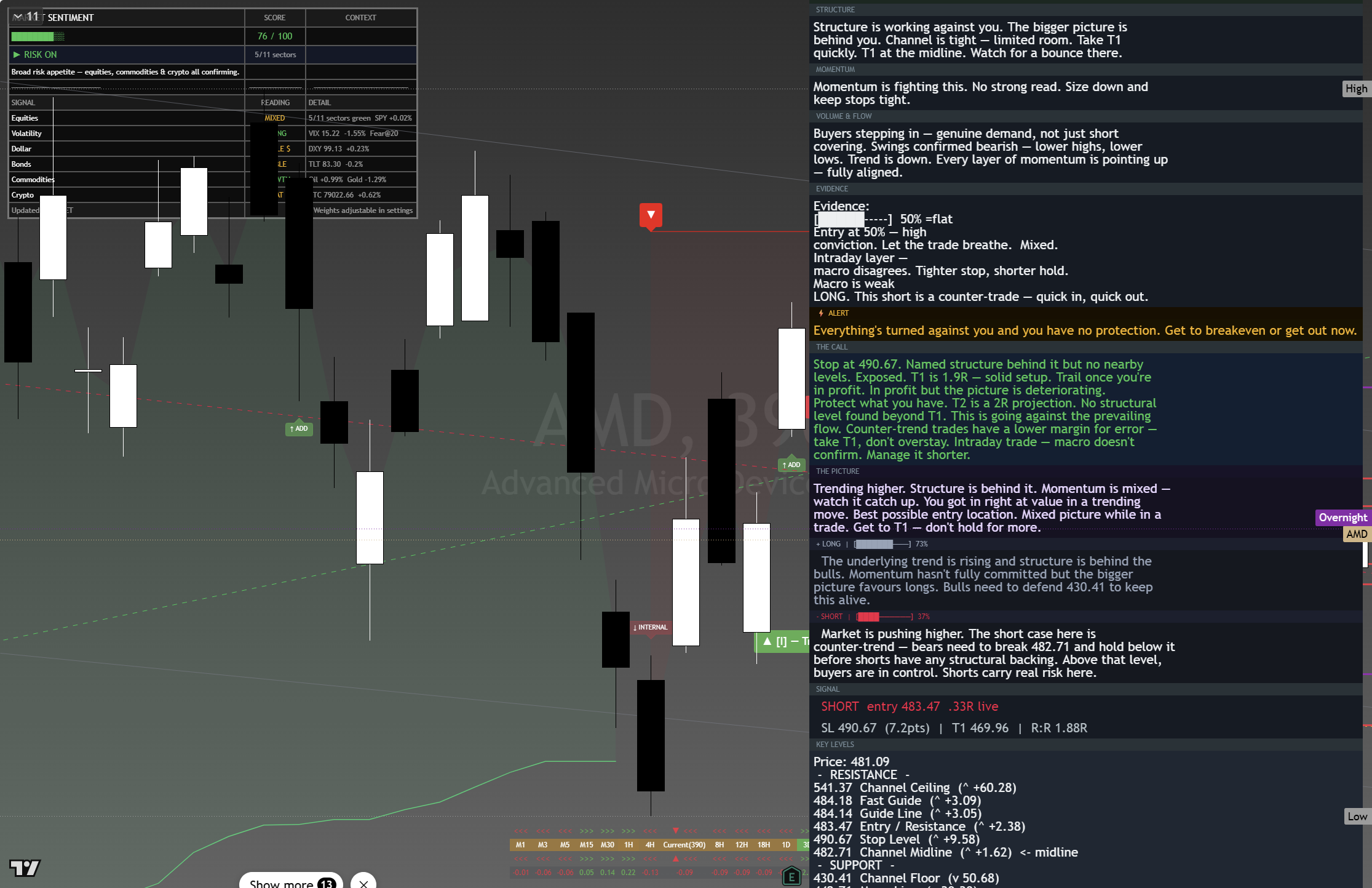 AMD framework chart, 27 August 2026
