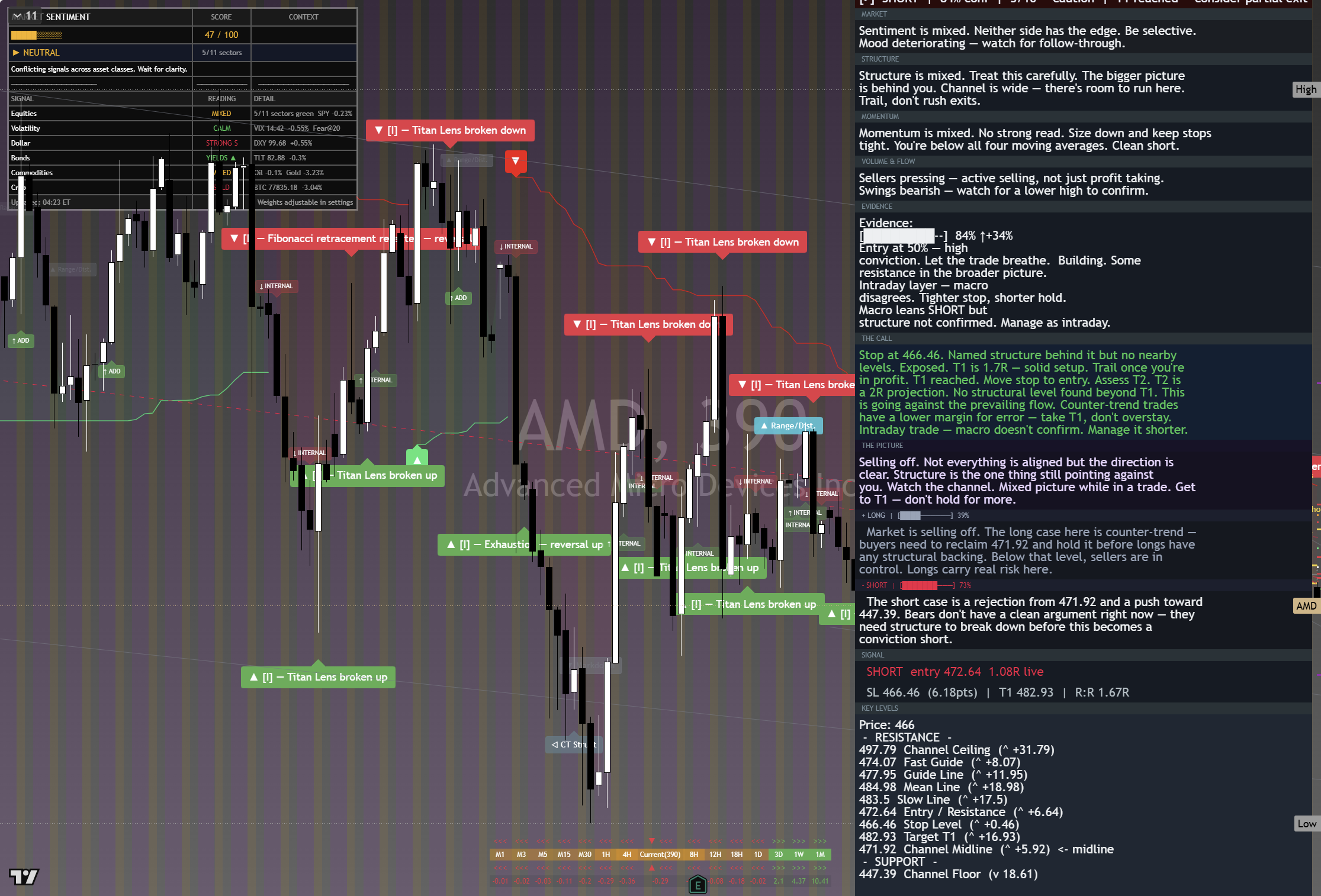 AMD framework chart, 29 August 2026