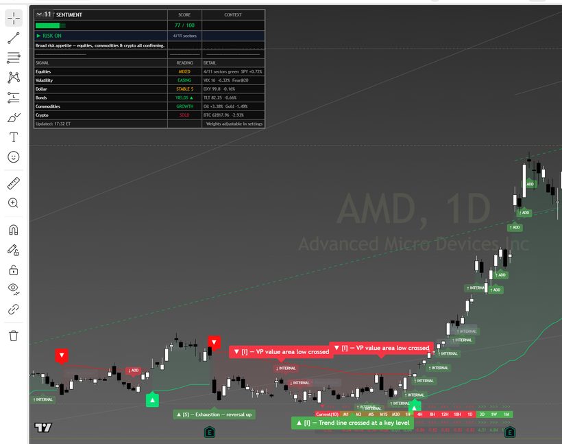AMD — Framework Journal | This Month daily framework chart