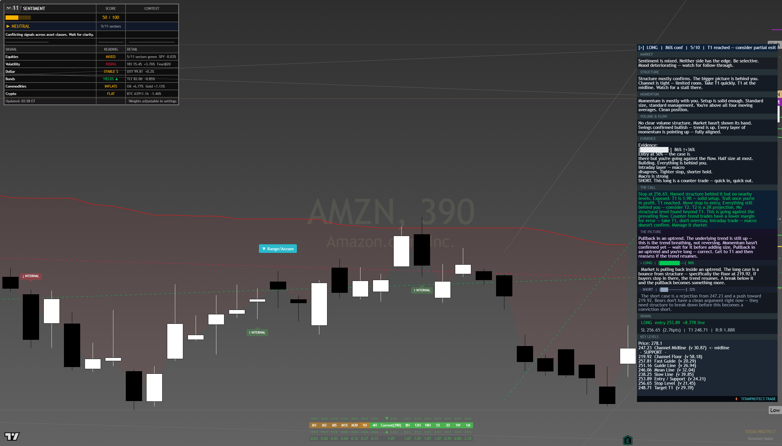 Amazon (AMZN) framework chart, 11 August 2026