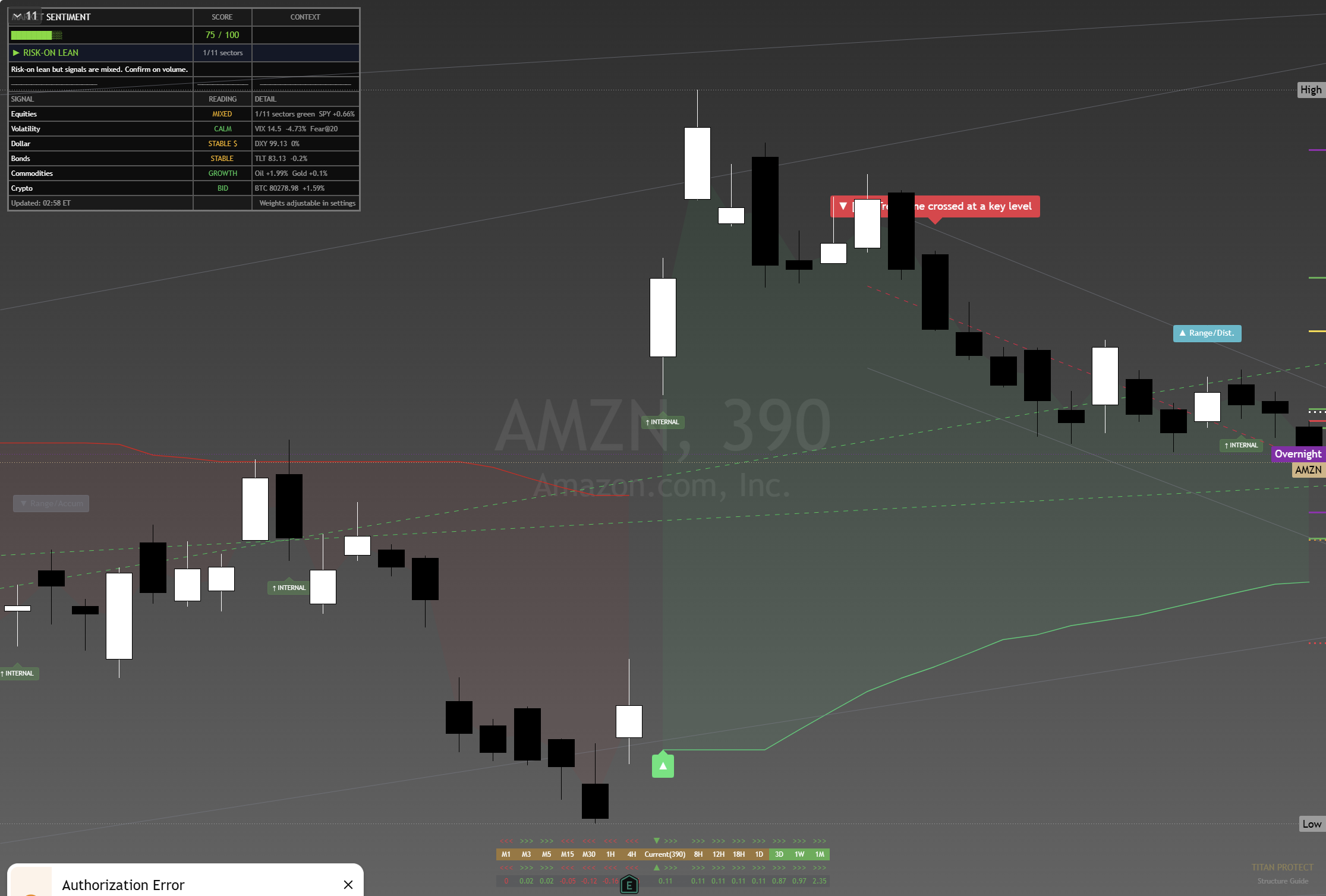 Amazon (AMZN) framework chart, 28 August 2026