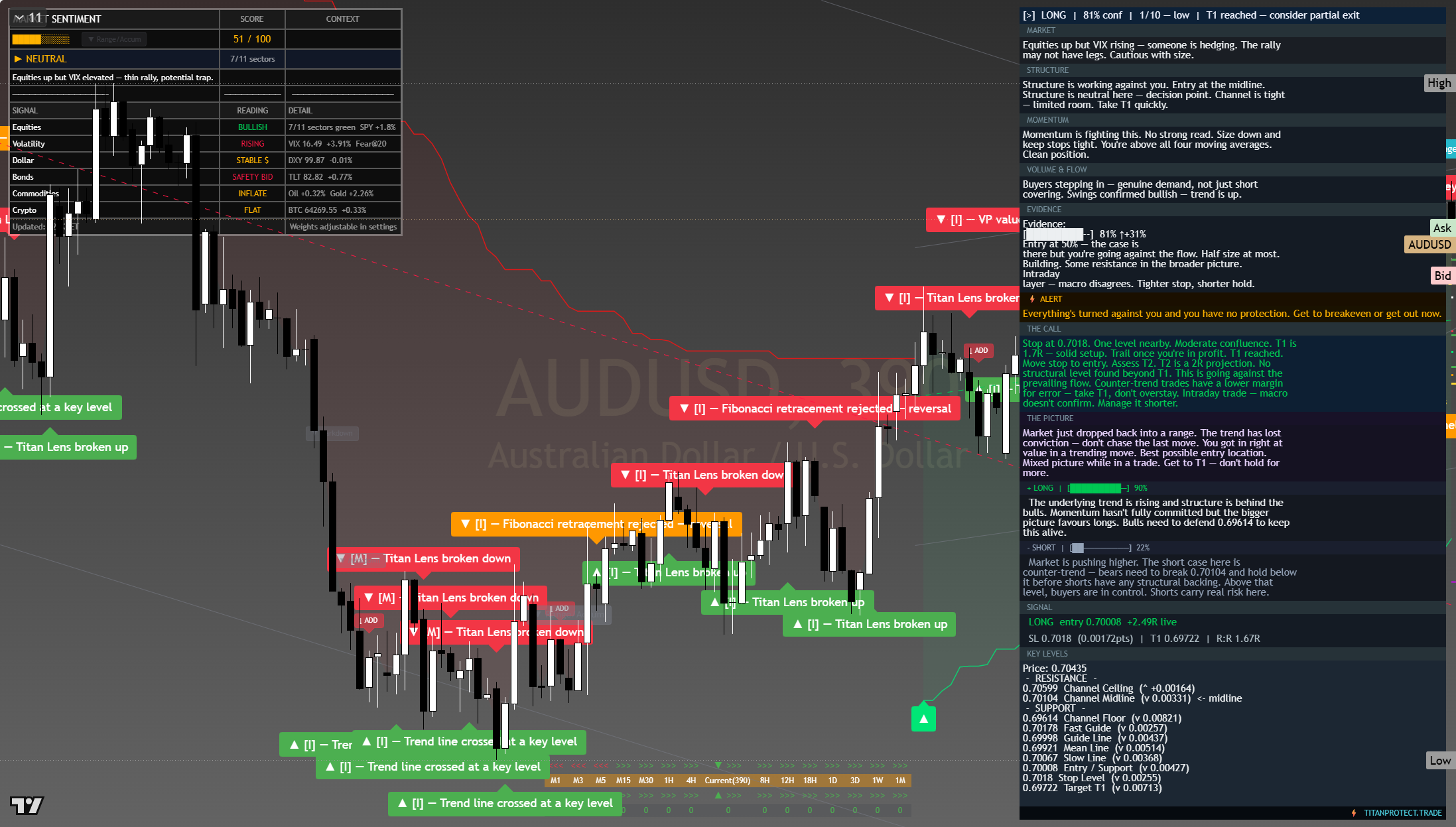 AUD/USD framework chart, 5 August 2026
