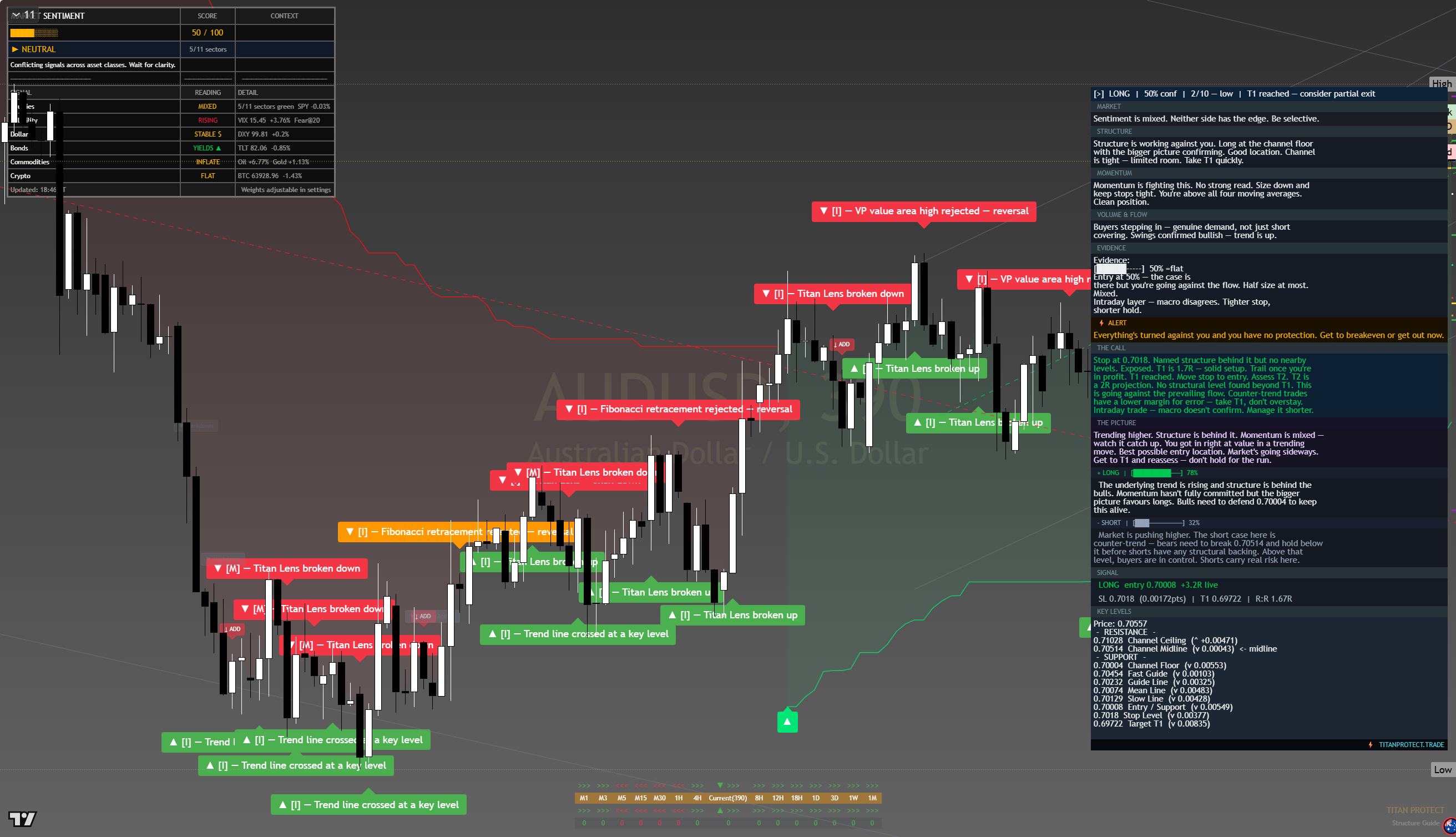 AUD/USD framework chart, 10 August 2026