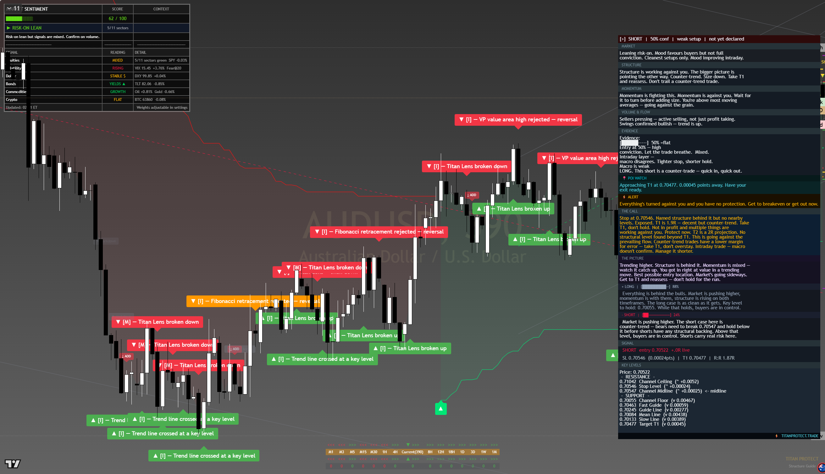 AUD/USD framework chart, 11 August 2026