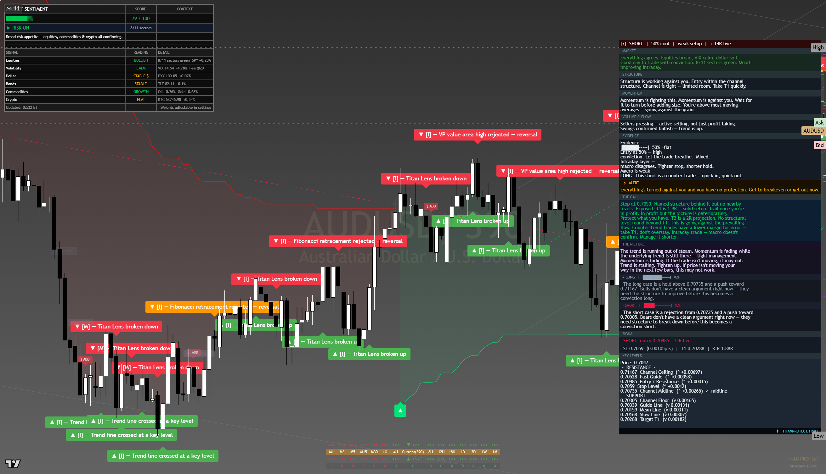 AUD/USD framework chart, 13 August 2026