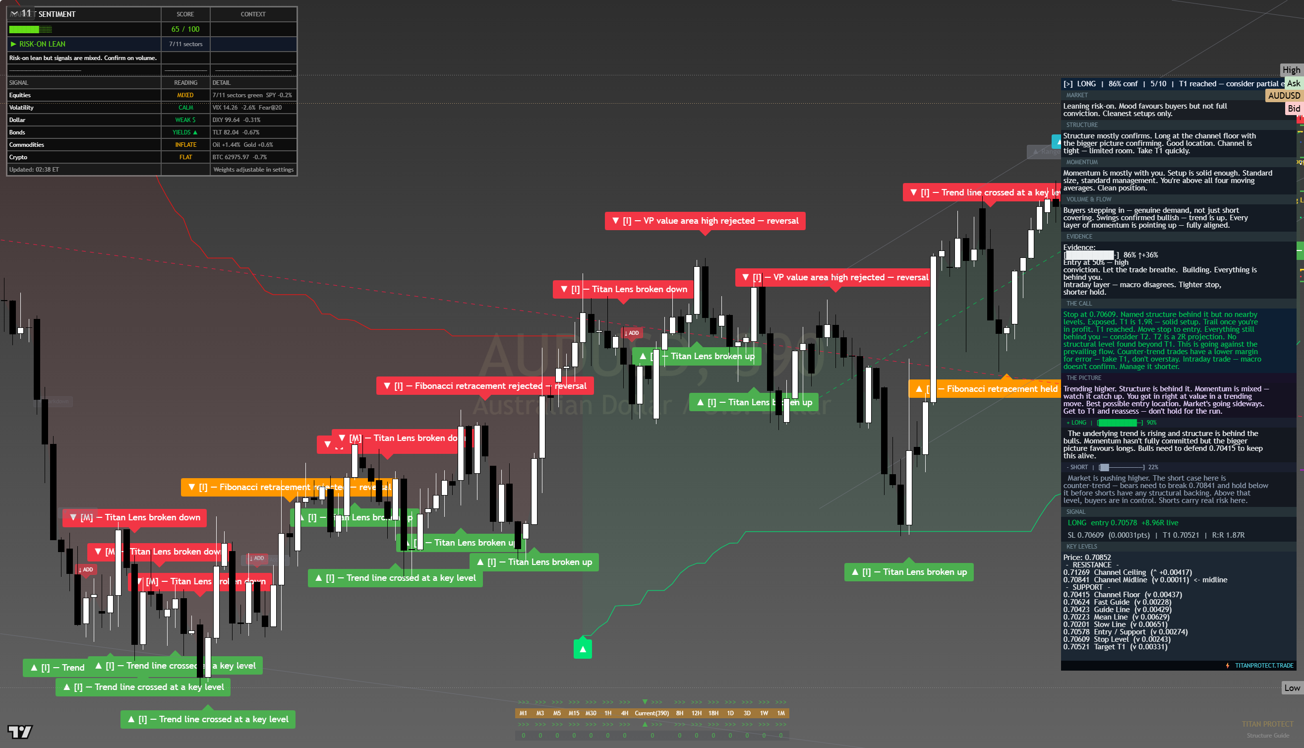 AUD/USD framework chart, 15 August 2026