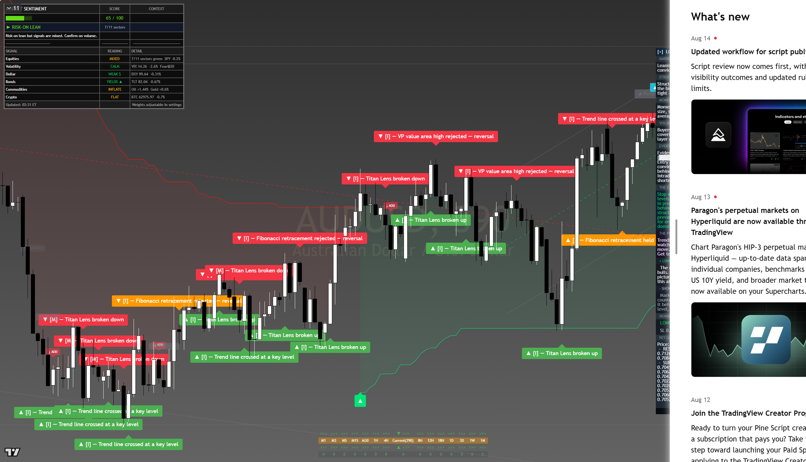 AUD/USD framework chart, 16 August 2026