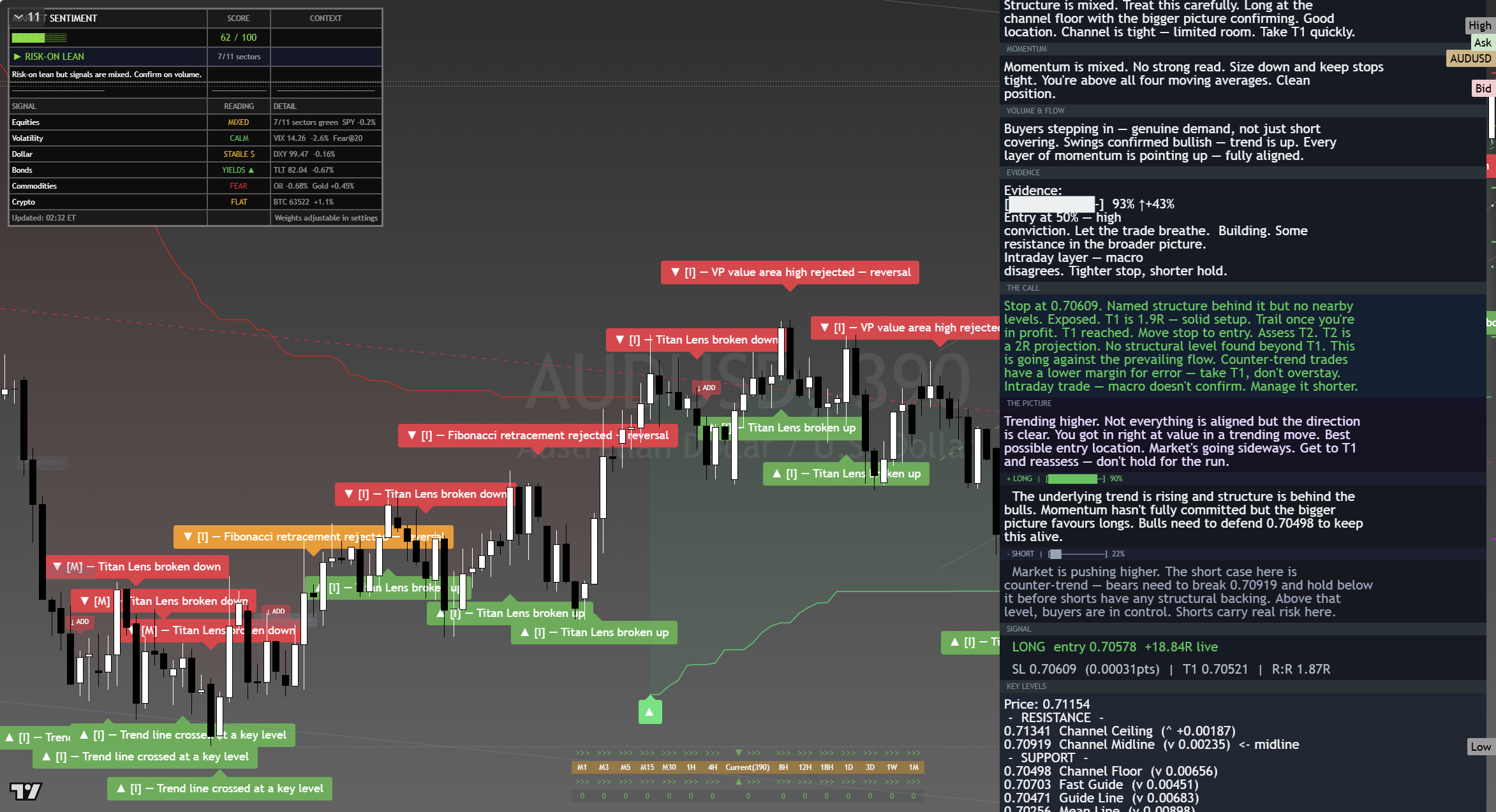 AUD/USD framework chart, 17 August 2026