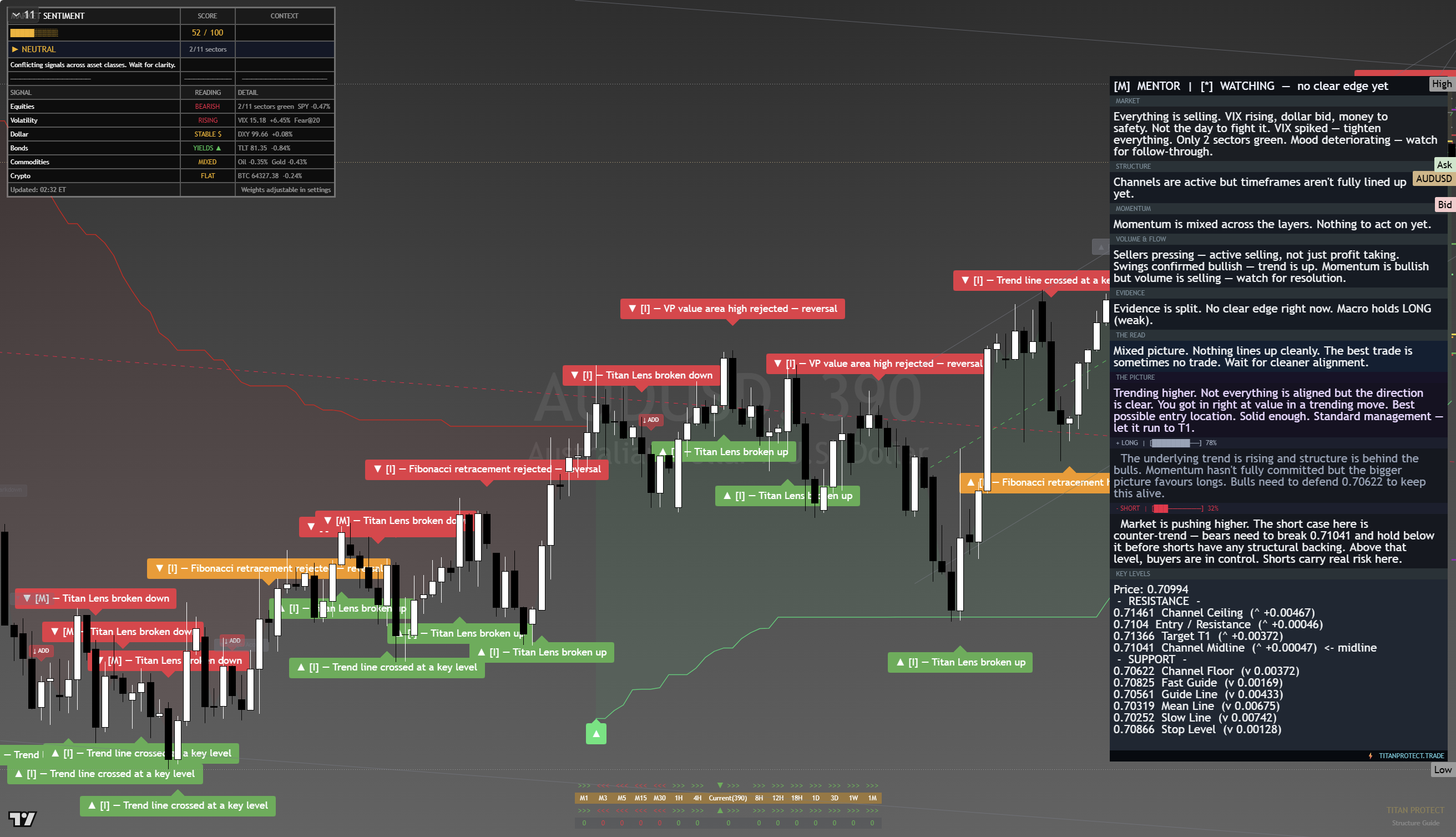 AUD/USD framework chart, 18 August 2026