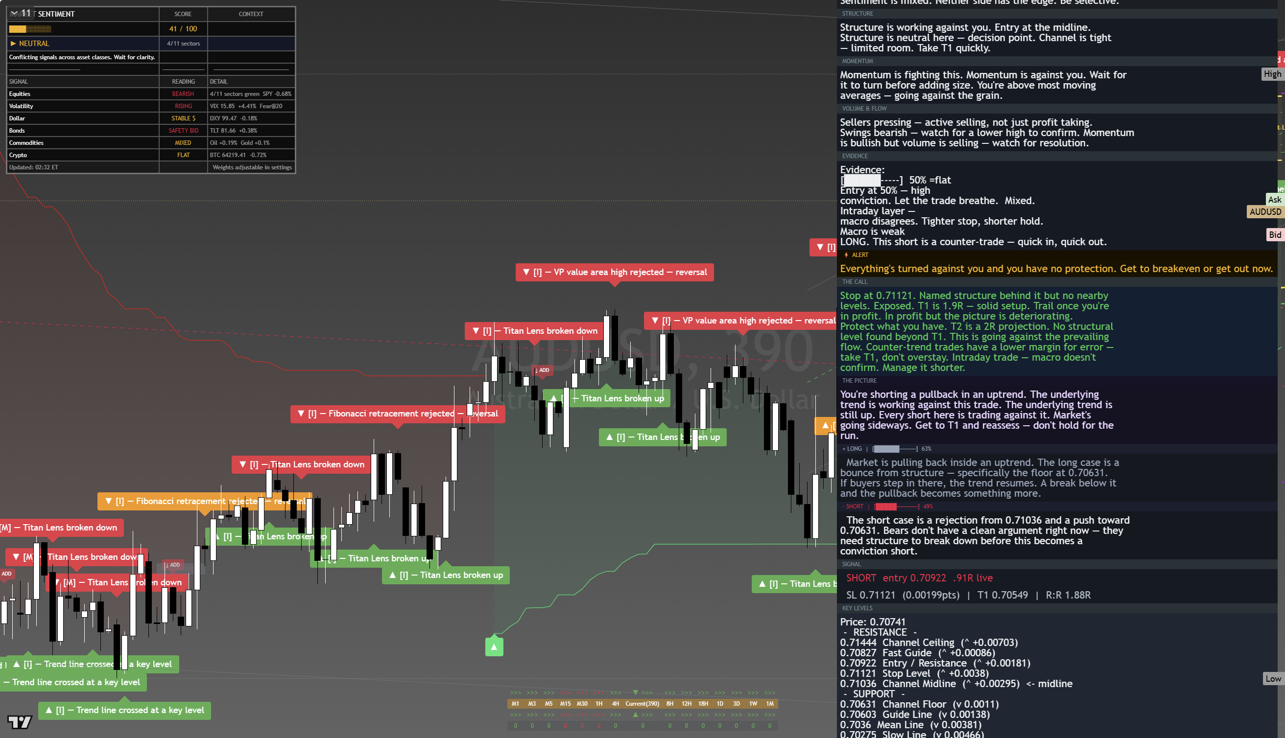 AUD/USD framework chart, 19 August 2026