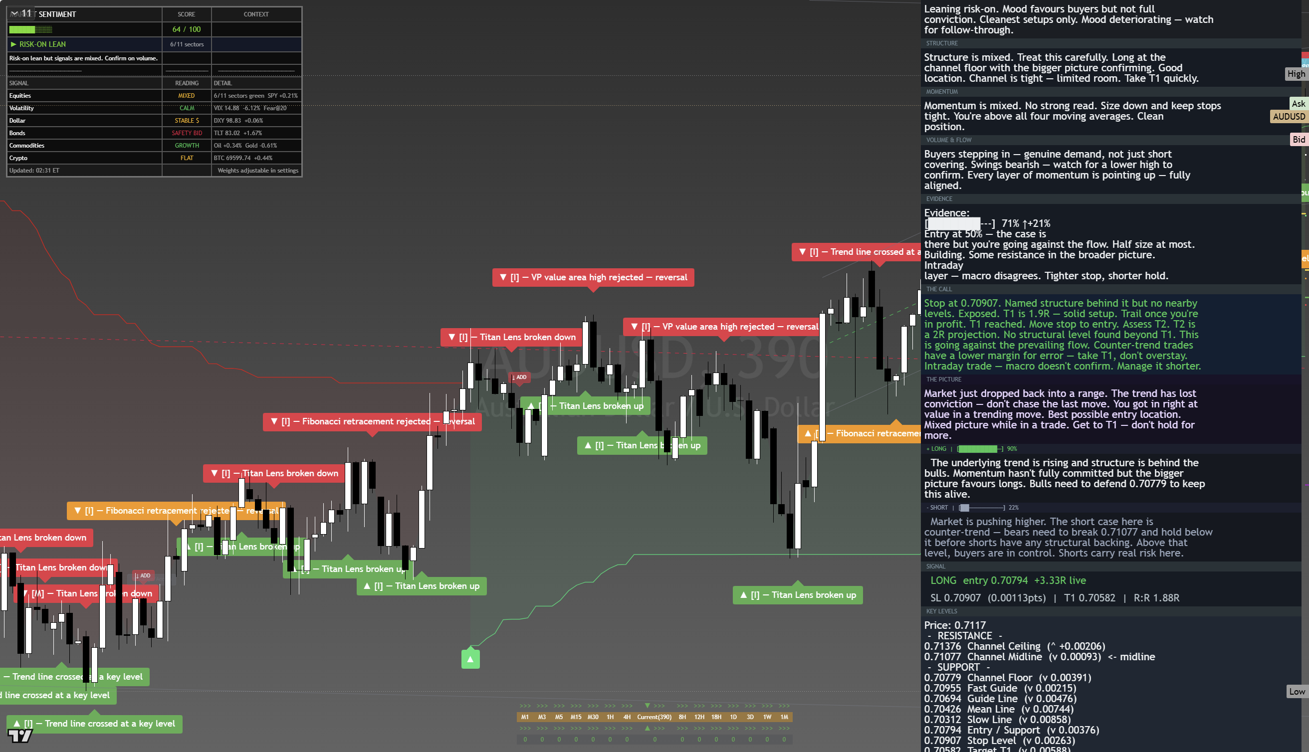 AUD/USD framework chart, 20 August 2026