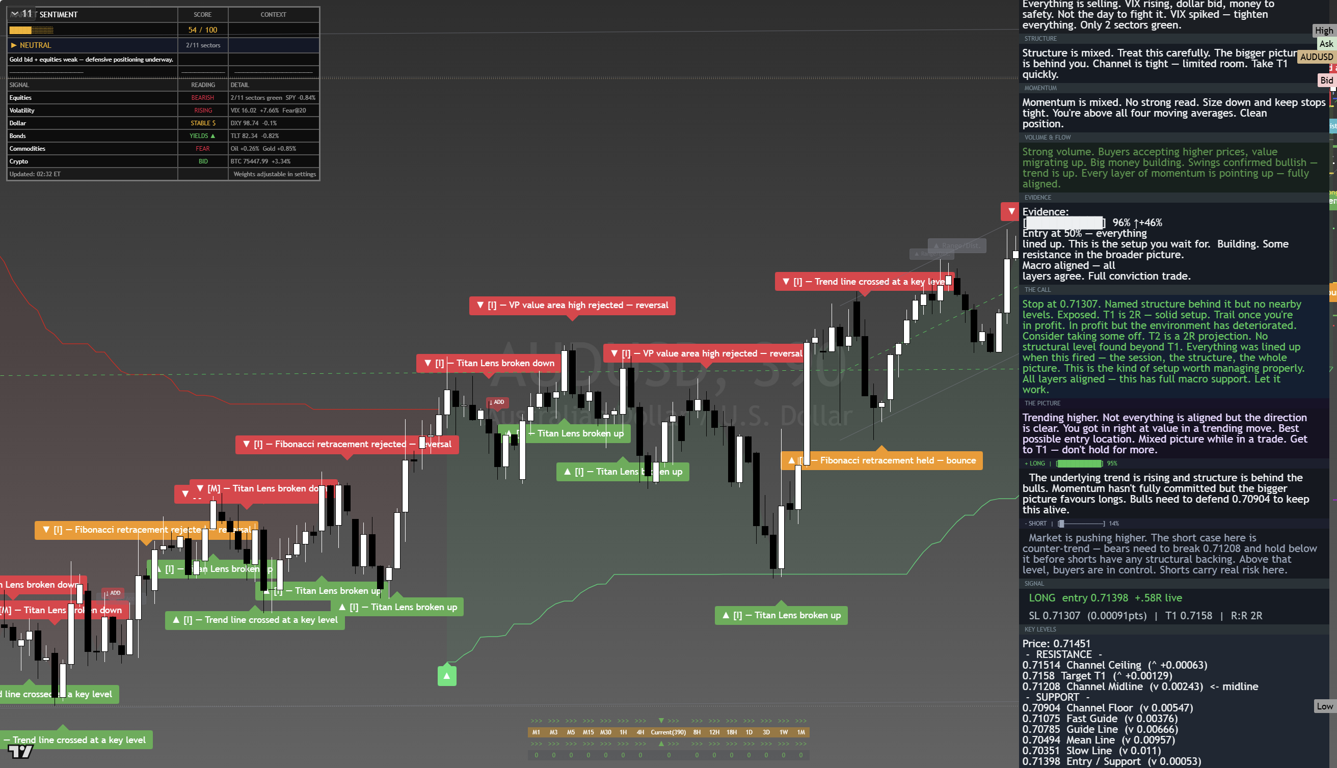 AUD/USD framework chart, 21 August 2026