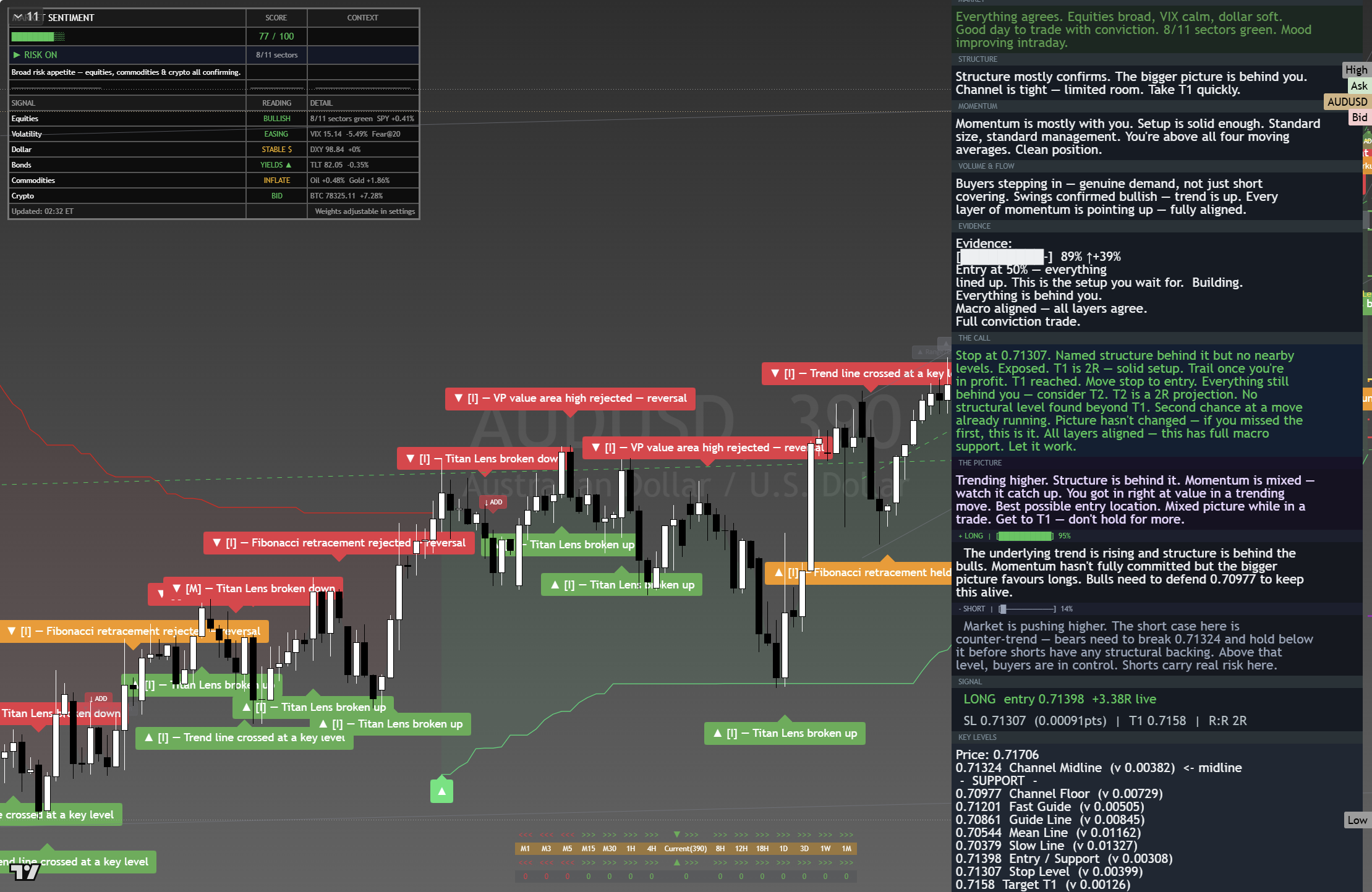 AUD/USD framework chart, 22 August 2026