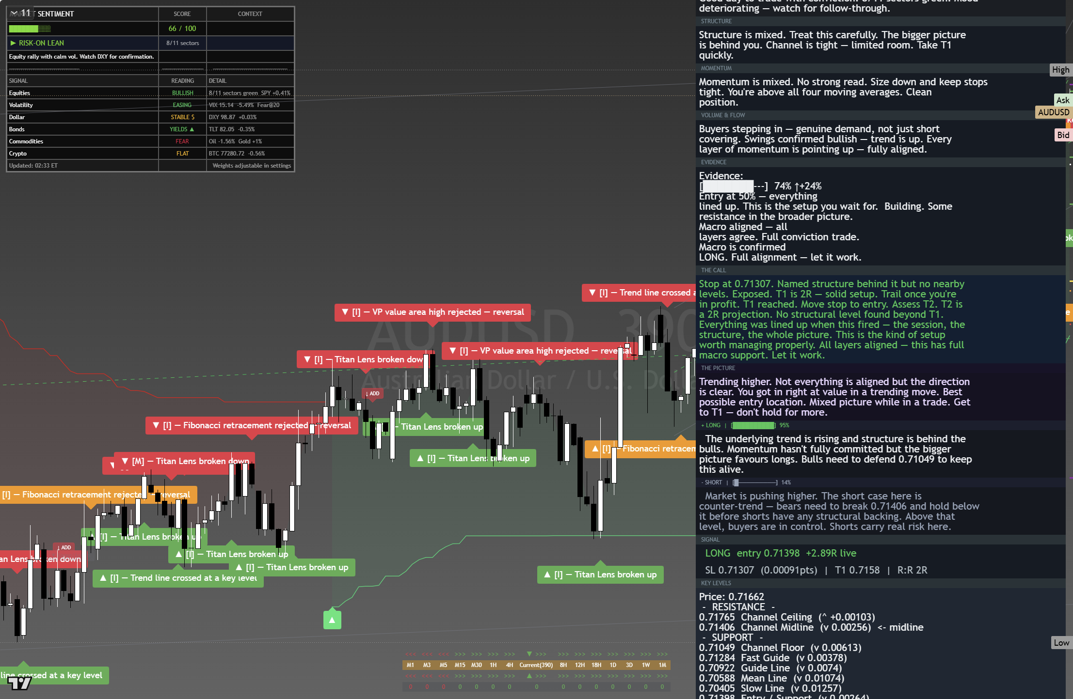 AUD/USD framework chart, 24 August 2026