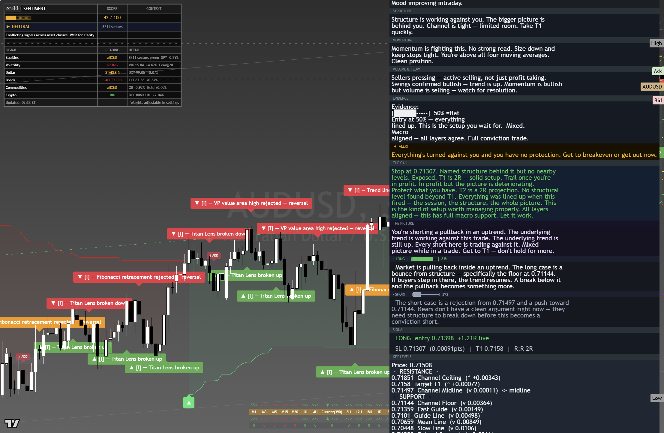 AUD/USD framework chart, 25 August 2026