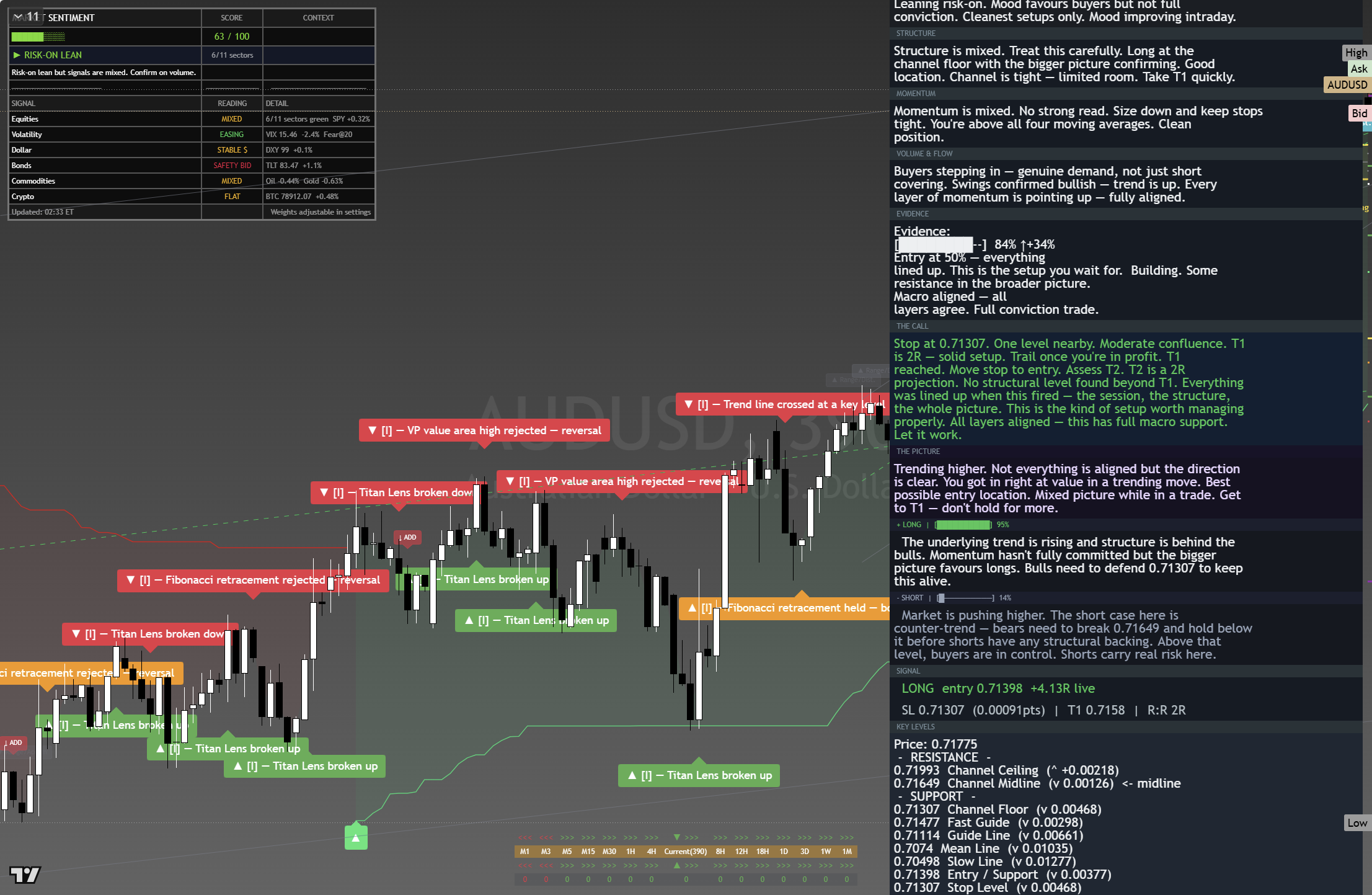 AUD/USD framework chart, 26 August 2026