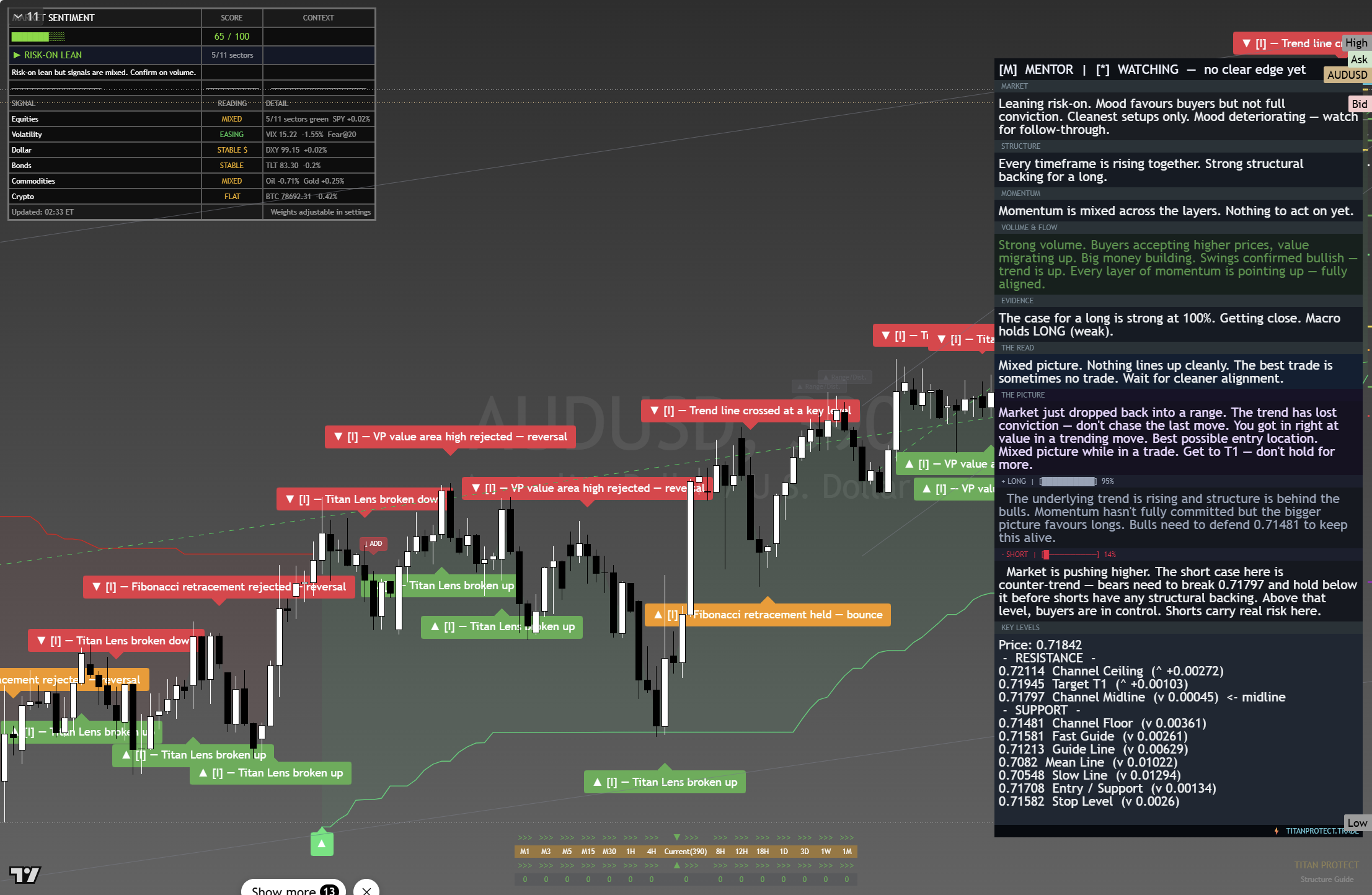 AUD/USD framework chart, 27 August 2026