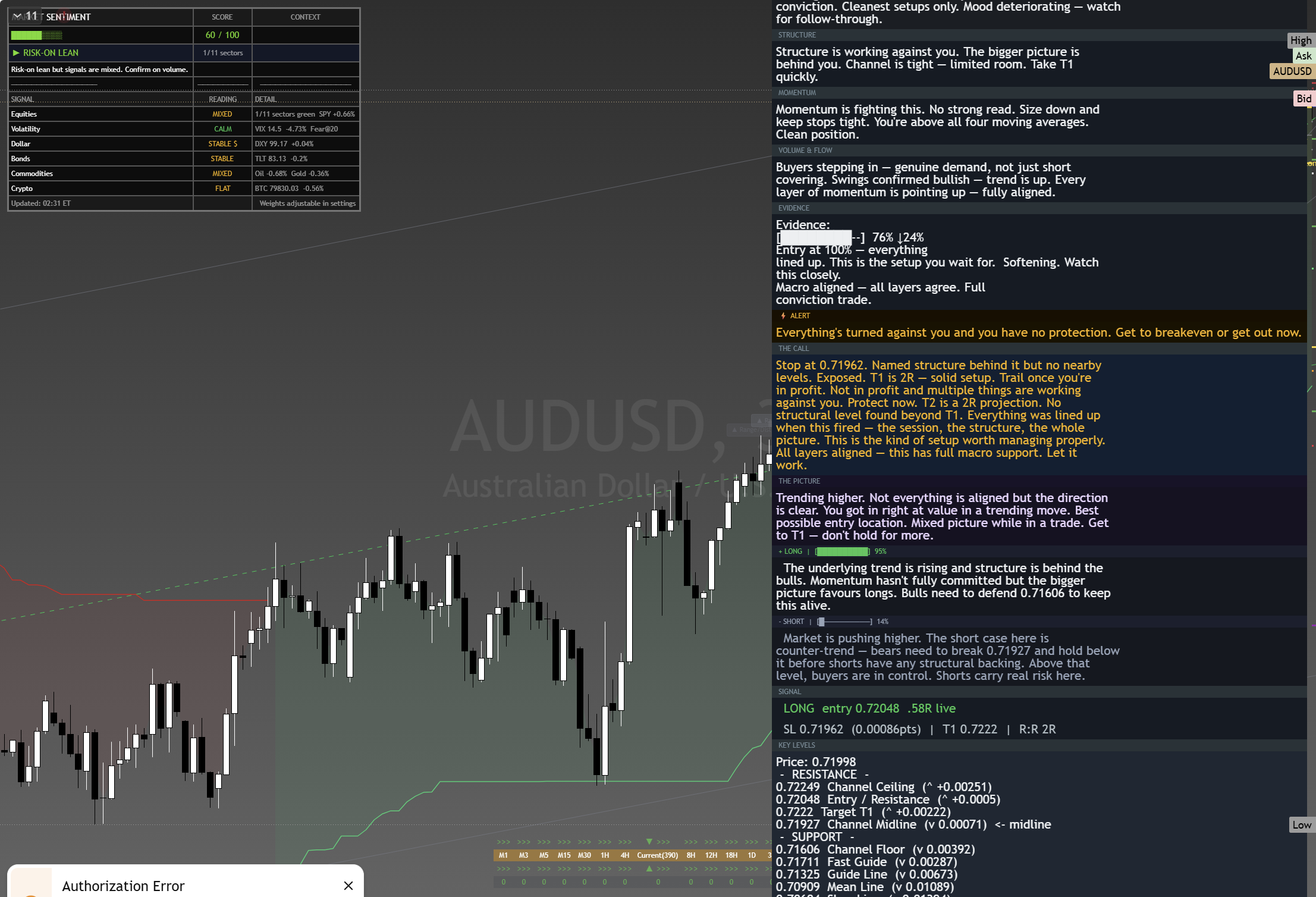 AUD/USD framework chart, 28 August 2026