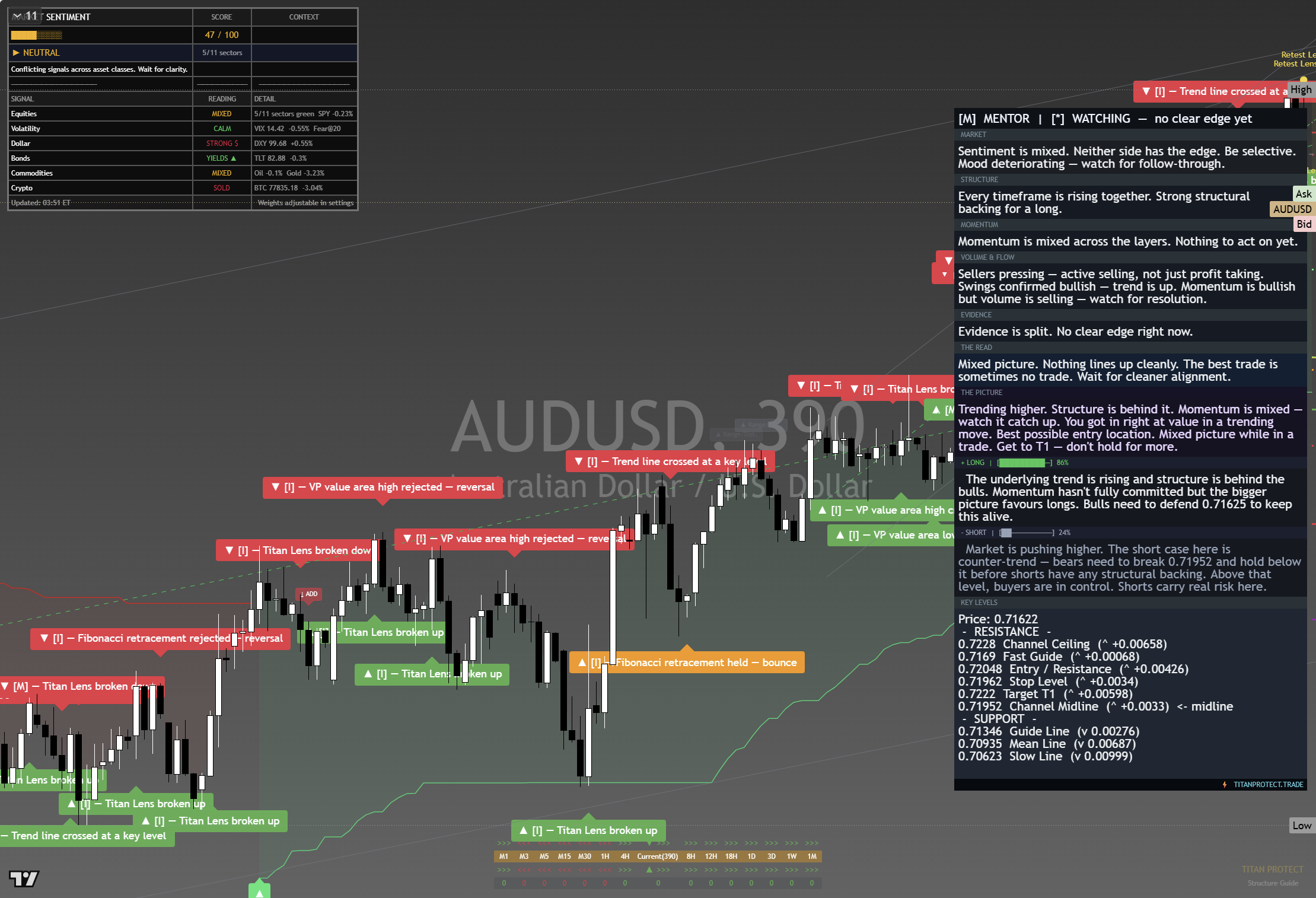 AUD/USD framework chart, 29 August 2026