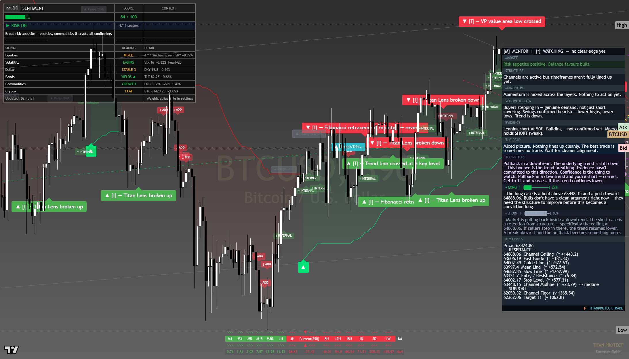 Bitcoin (BTC) framework chart, 2 August 2026