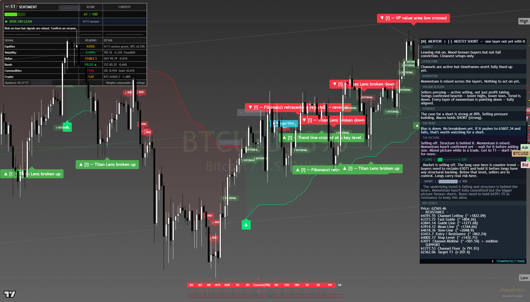 Bitcoin (BTC) framework chart, 3 August 2026