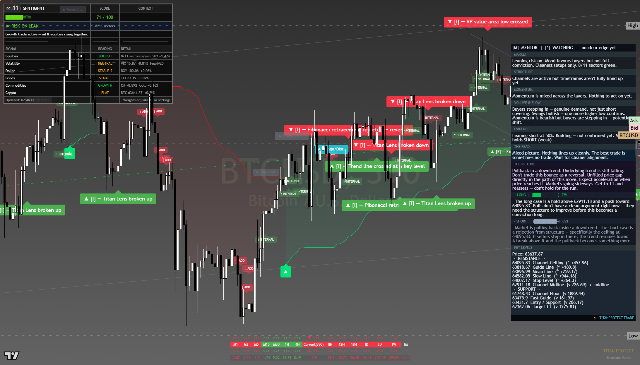 Bitcoin (BTC) framework chart, 4 August 2026