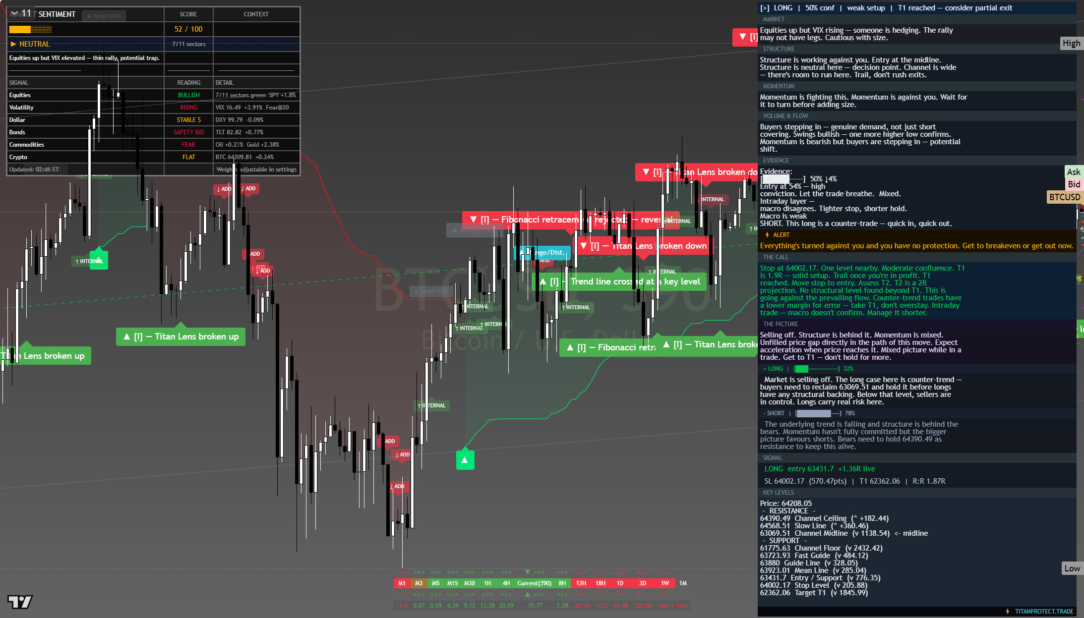 Bitcoin (BTC) framework chart, 5 August 2026